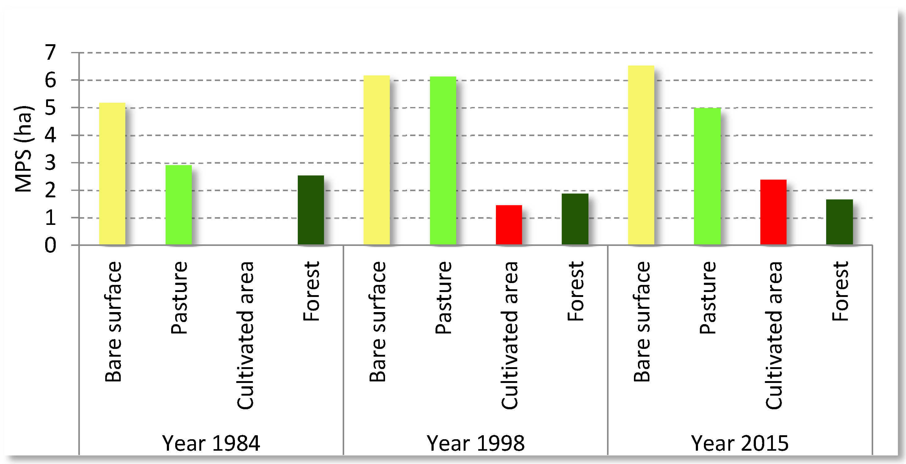 Land 06 00018 g006 550