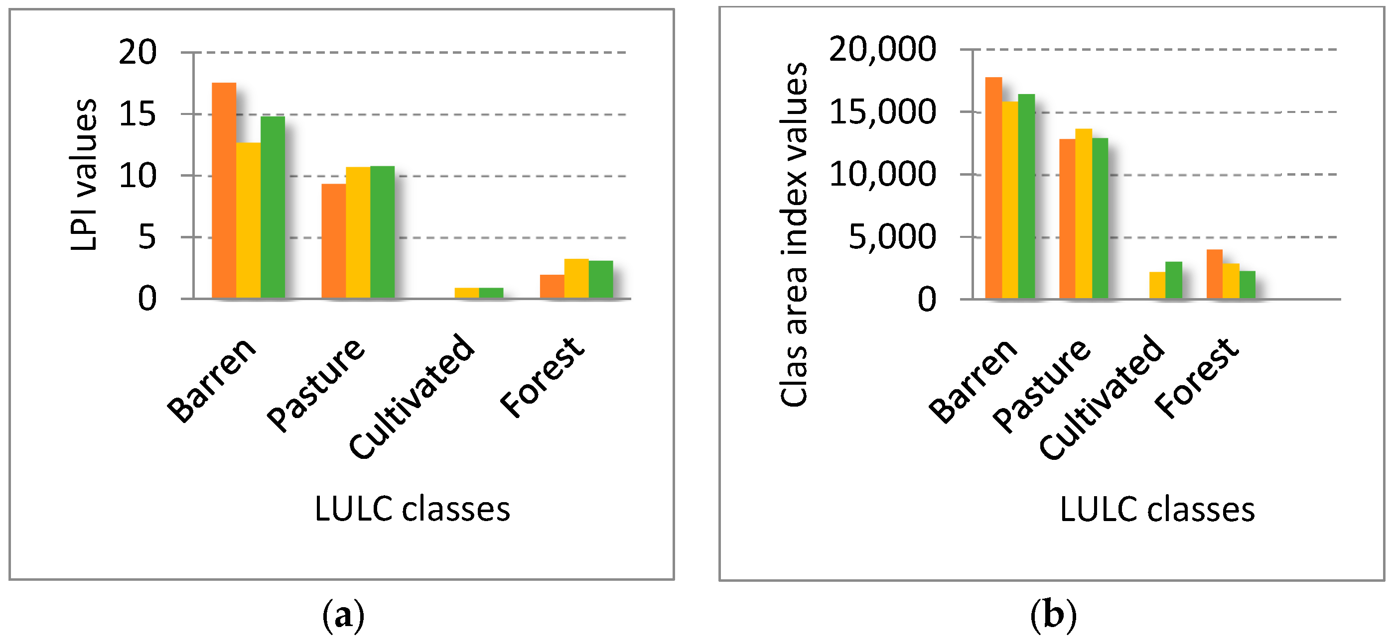 Land 06 00018 g007a 550