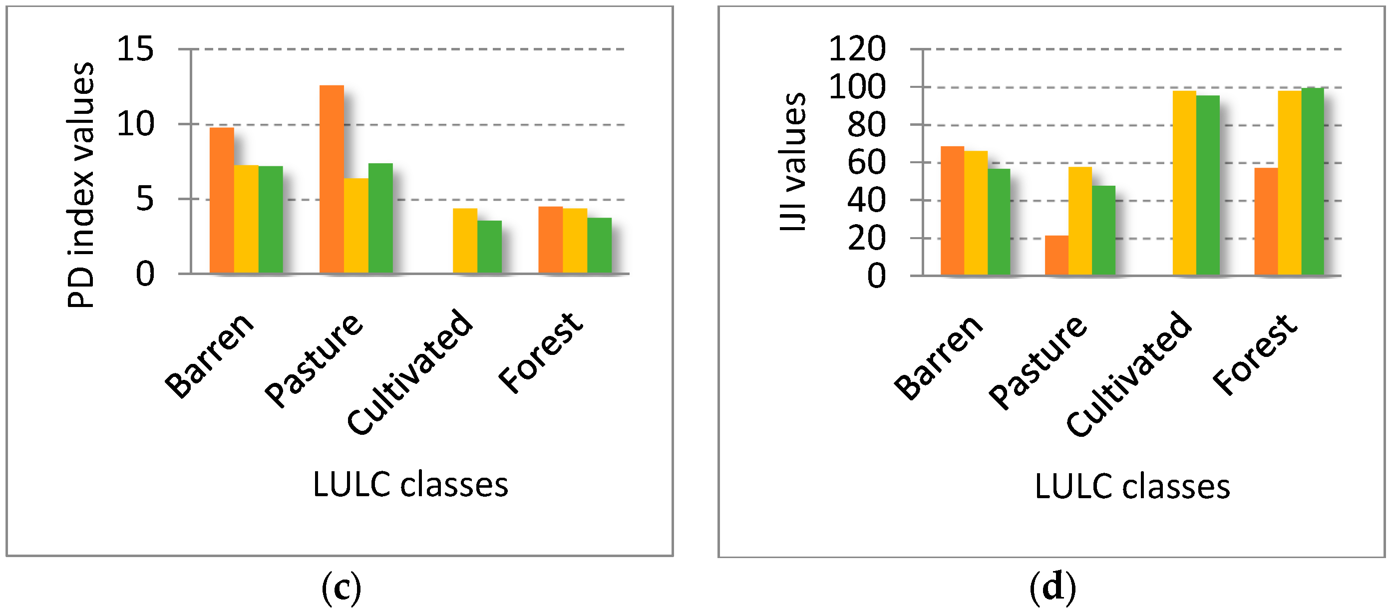 Land 06 00018 g007b 550