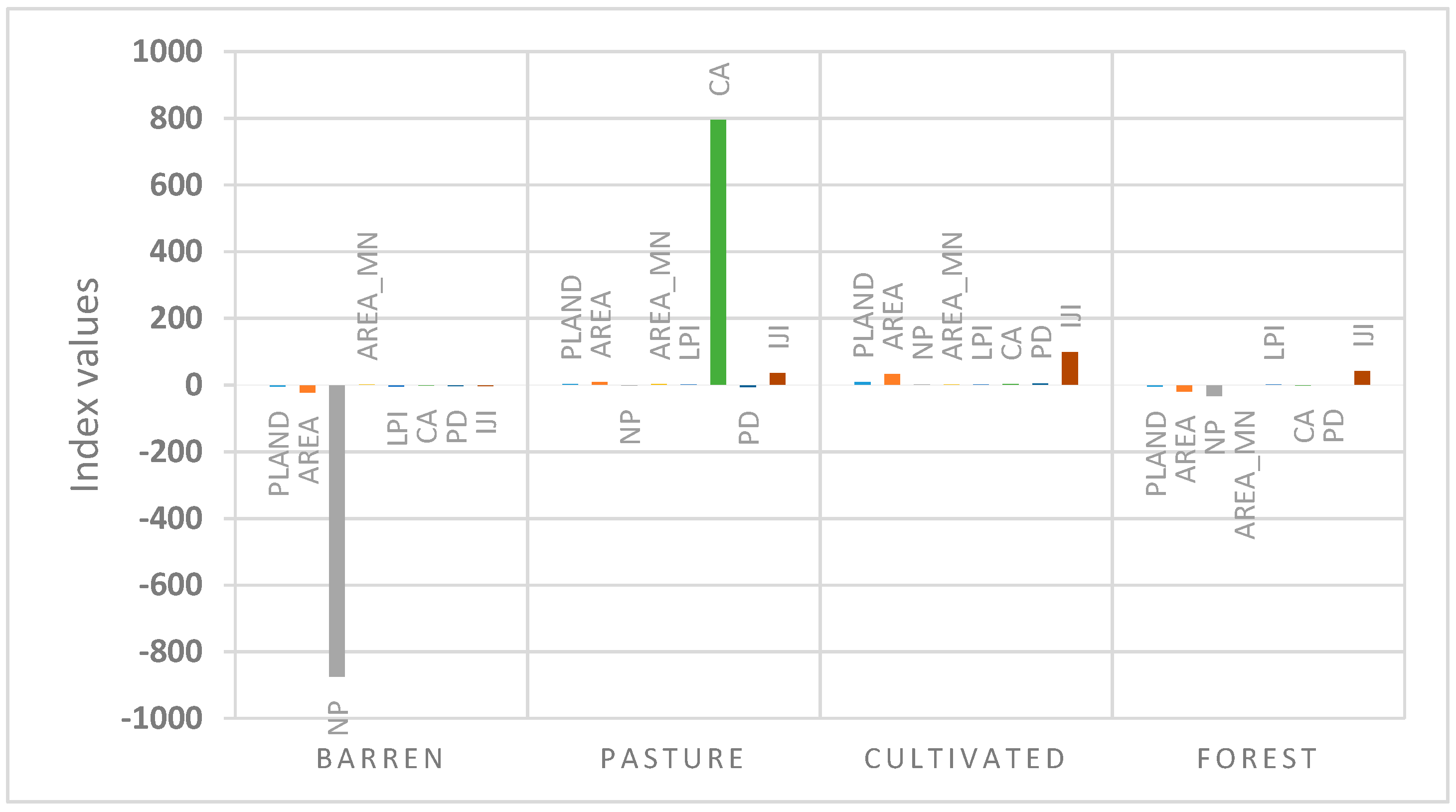 Land 06 00018 g008 550