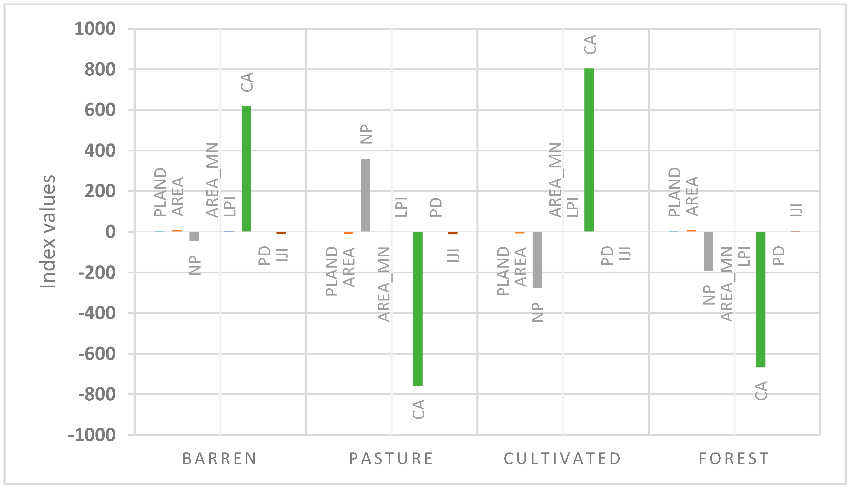 Land 06 00018 g009 550