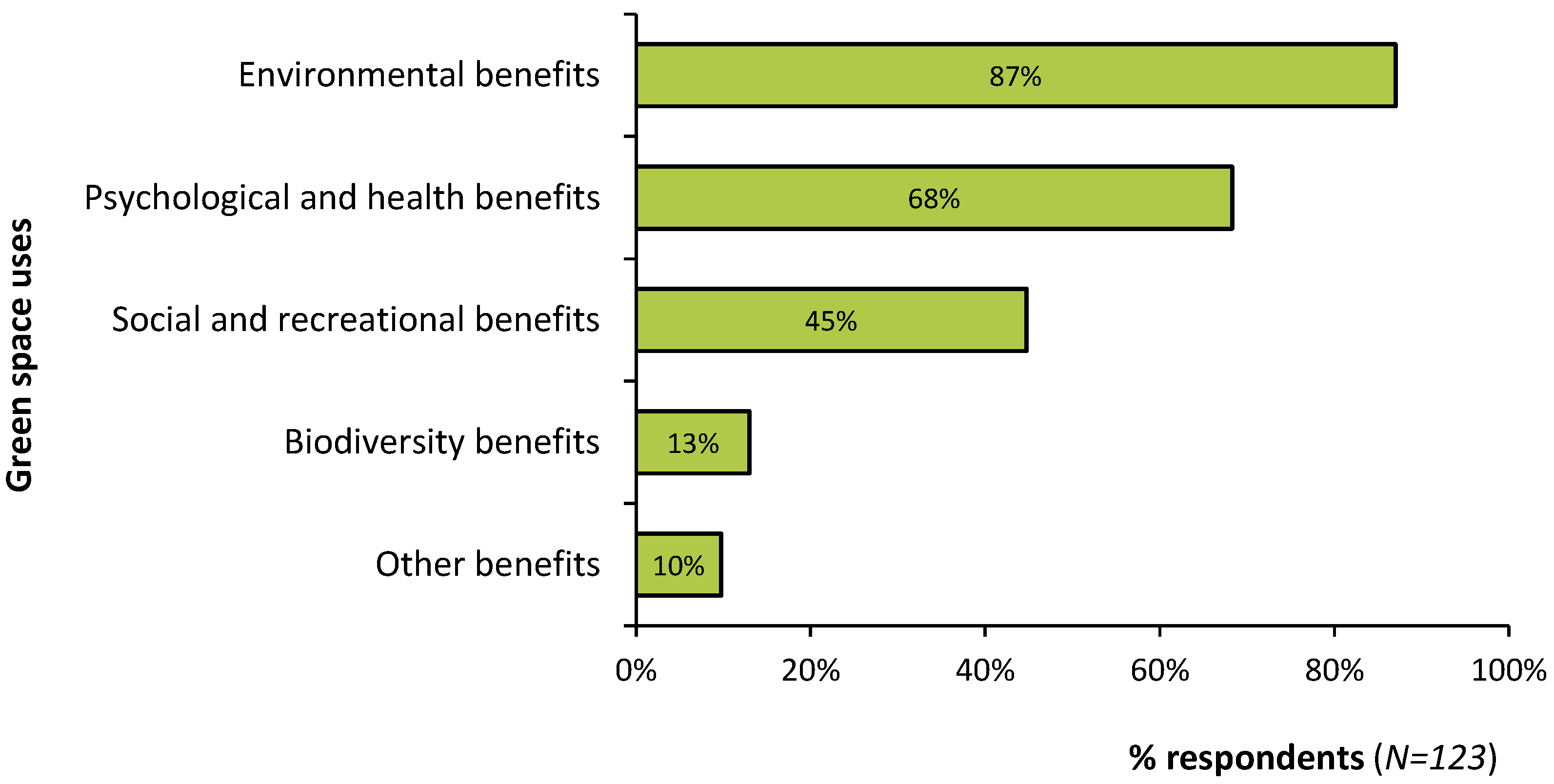 Land Free Full Text Factors Influencing Perceptions And Use Of Images, Photos, Reviews