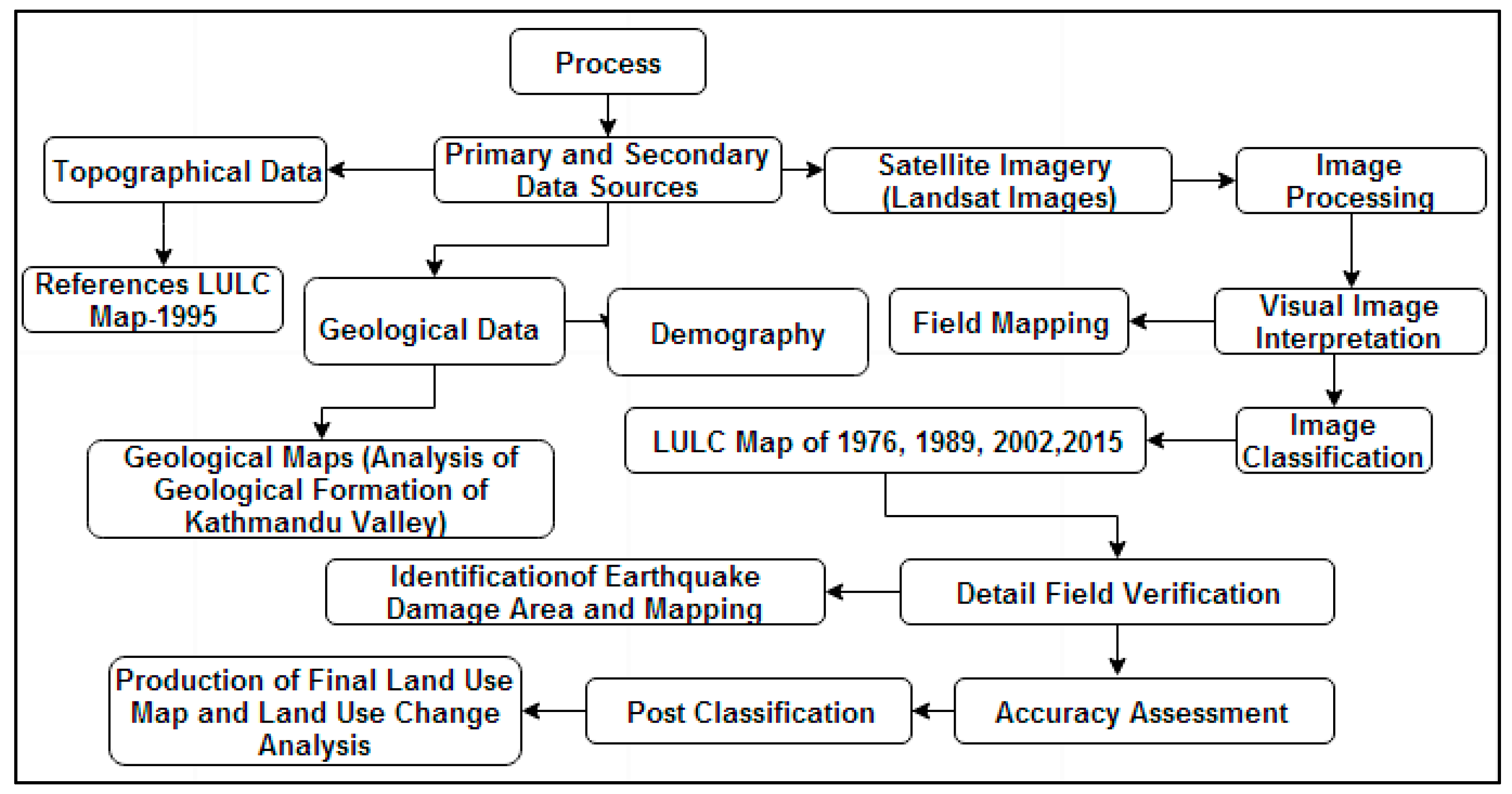 Land 06 00042 g003 550
