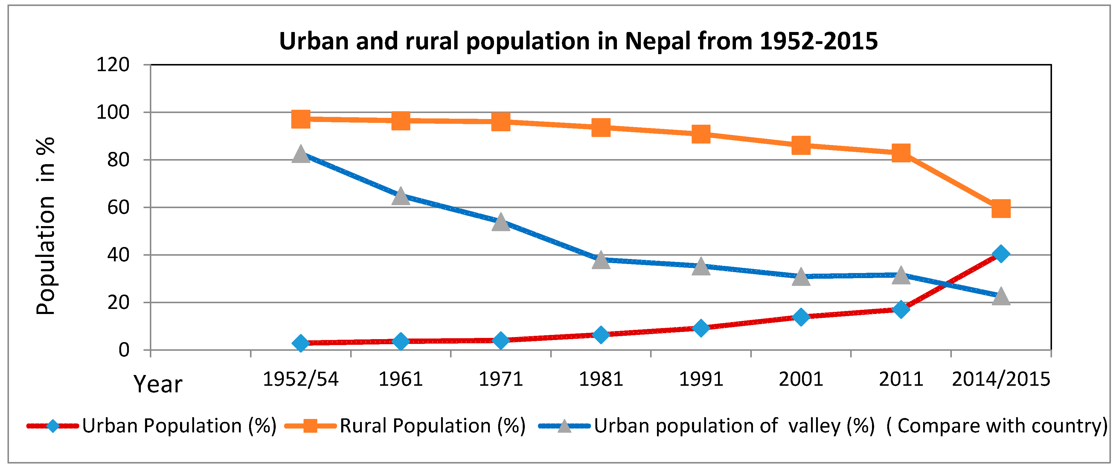 Land 06 00042 g004 550