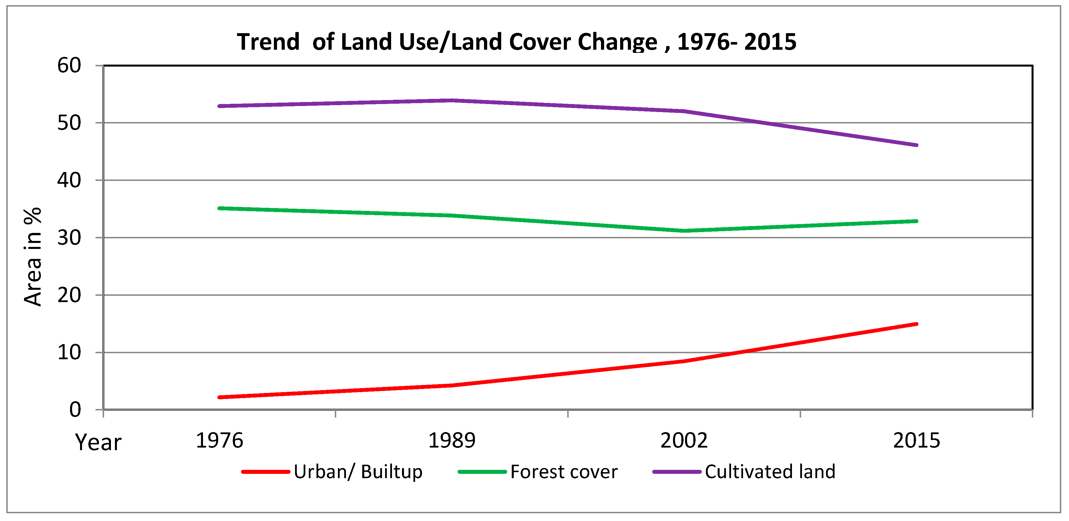 Land 06 00042 g006 550