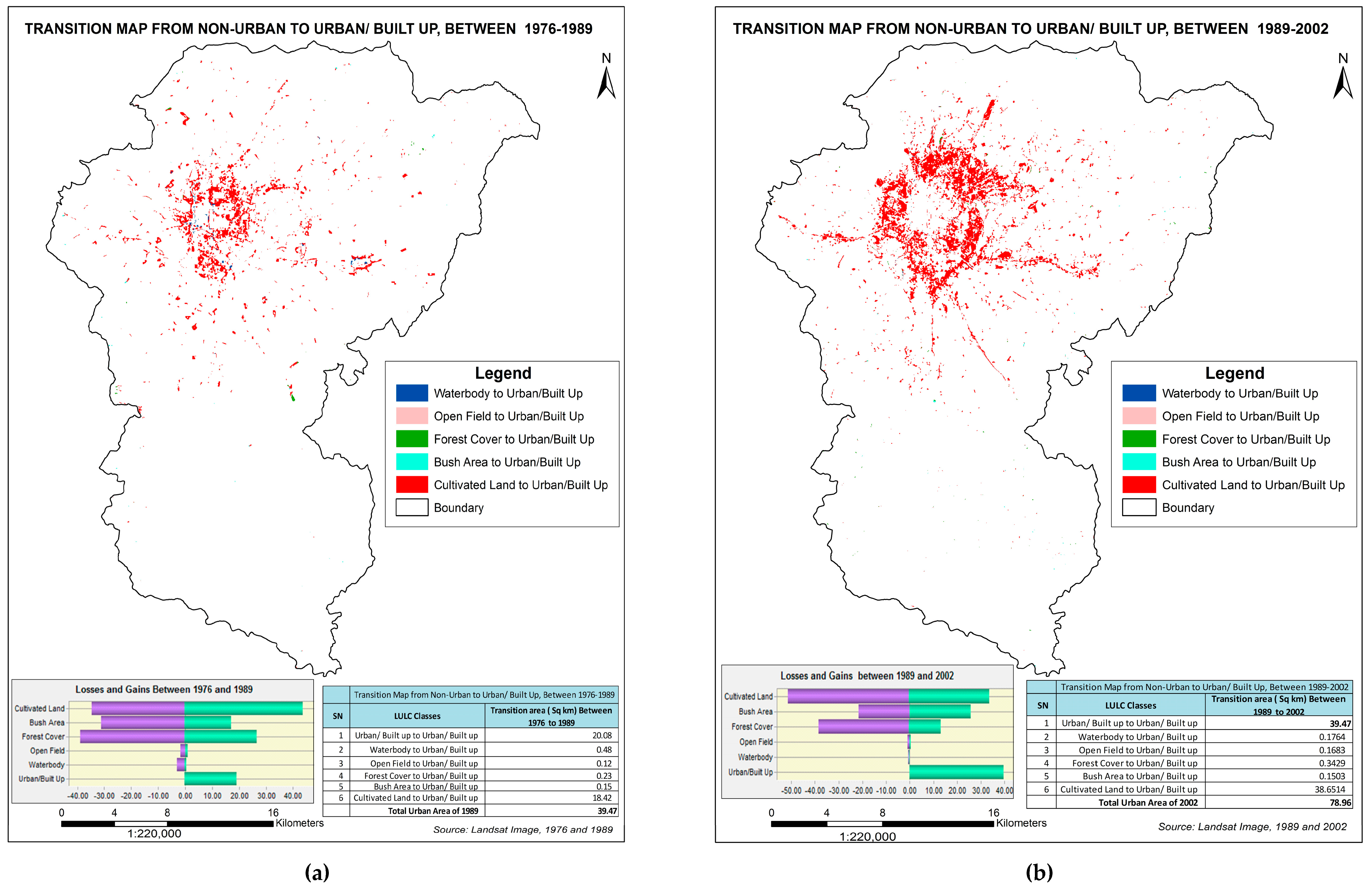 Land 06 00042 g008a 550