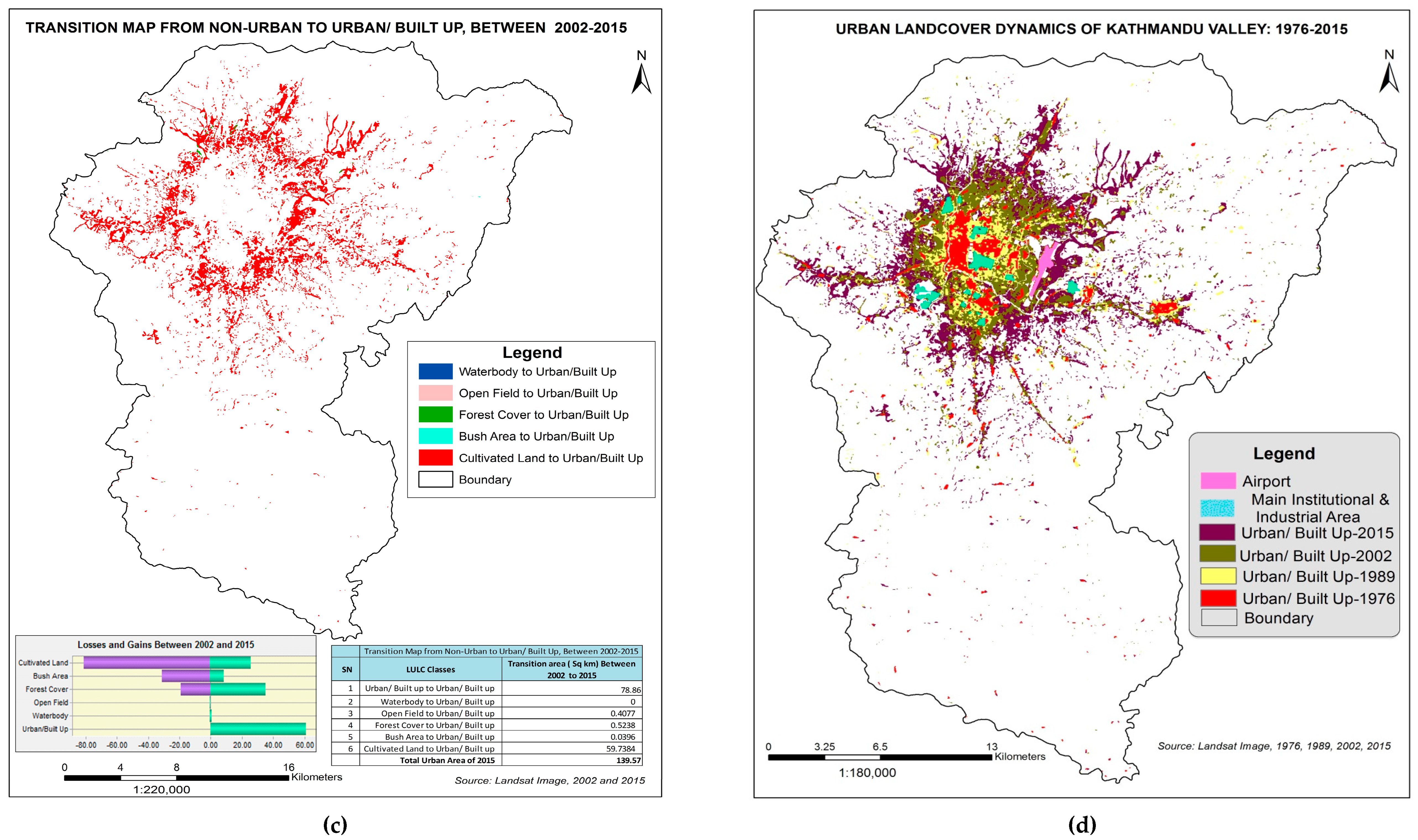 Land 06 00042 g008b 550