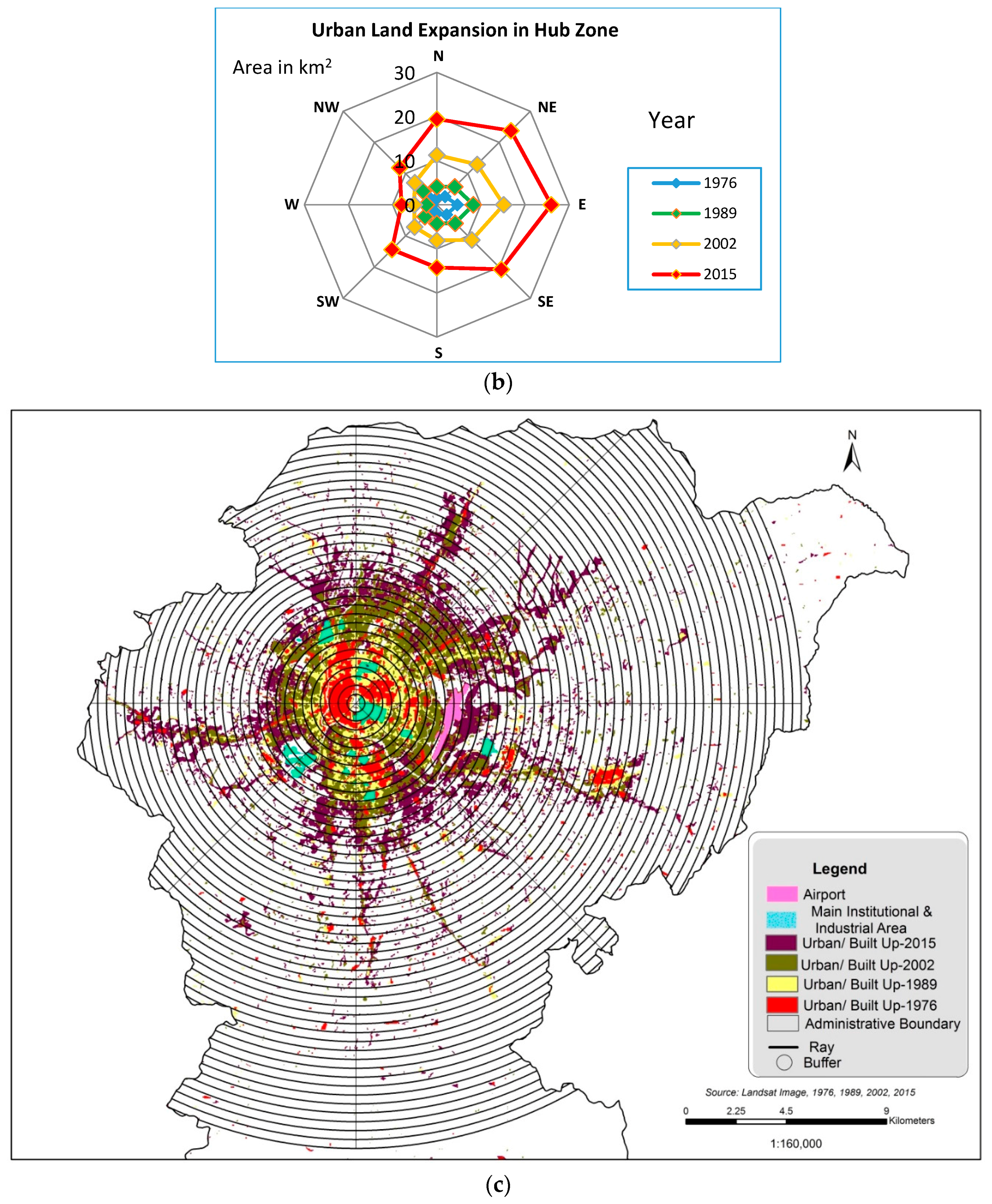 Land 06 00042 g009b 550