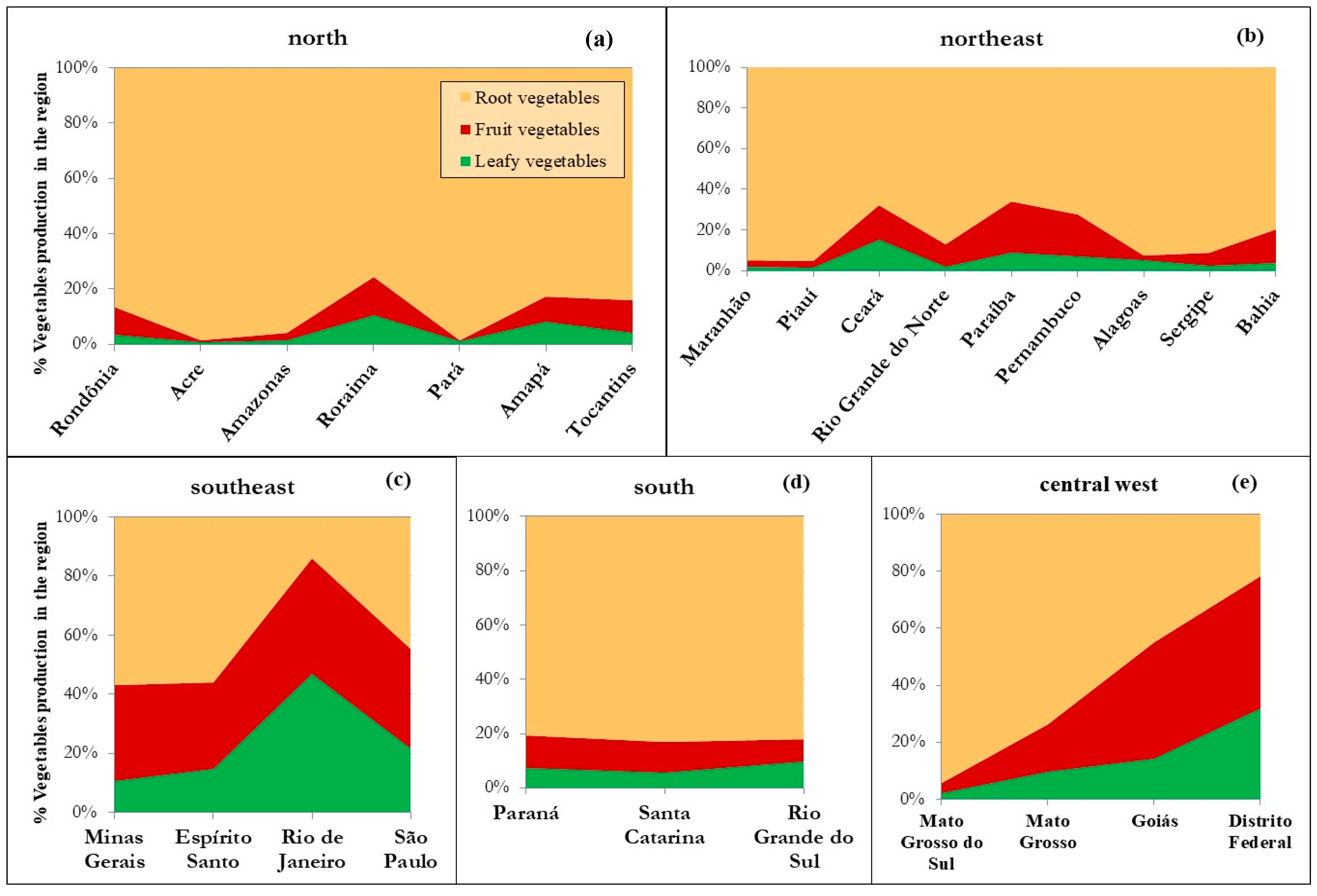 Land 06 00049 g002 550