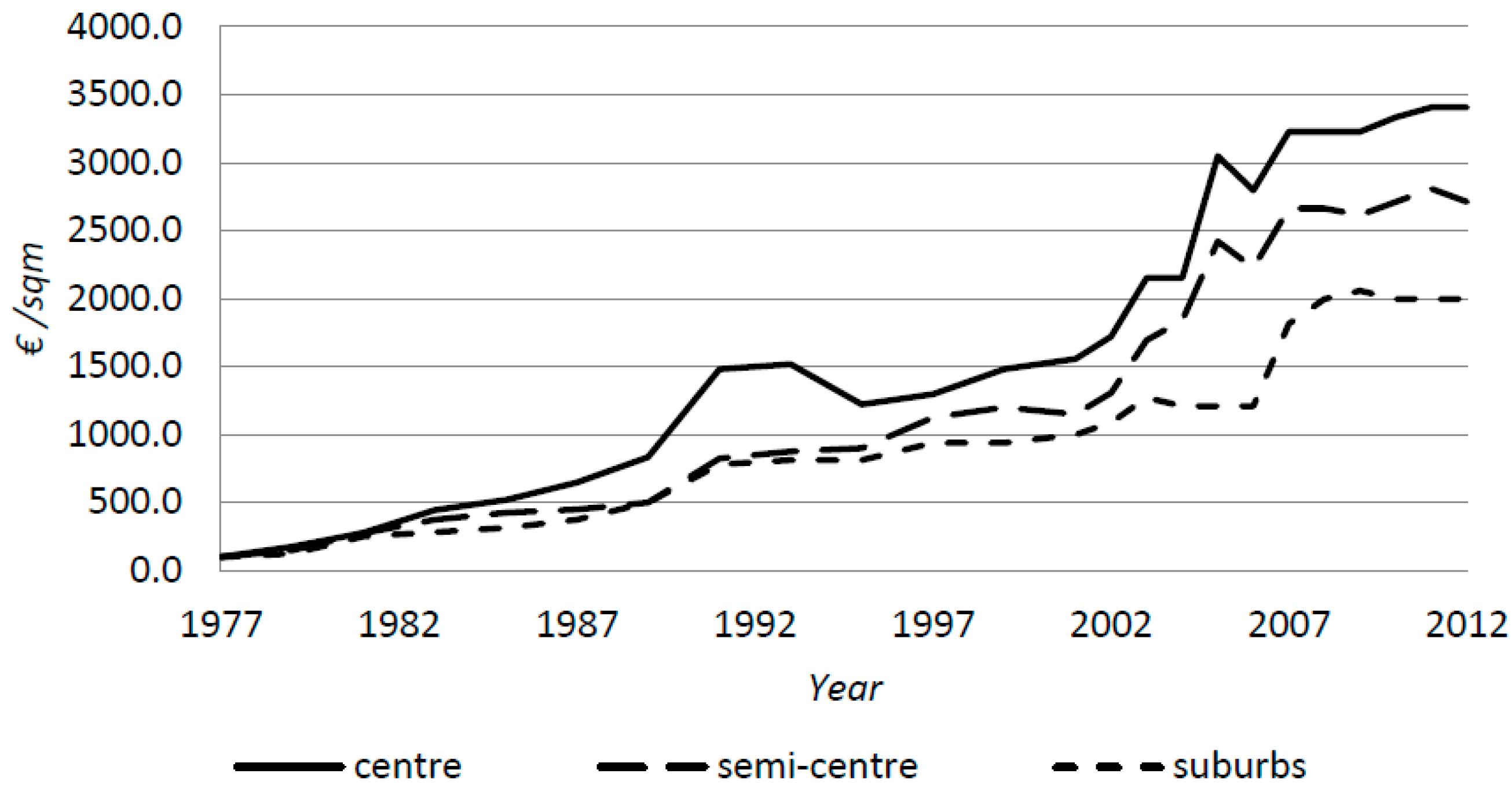 Land 06 00054 g001 Land 06 00054 g001