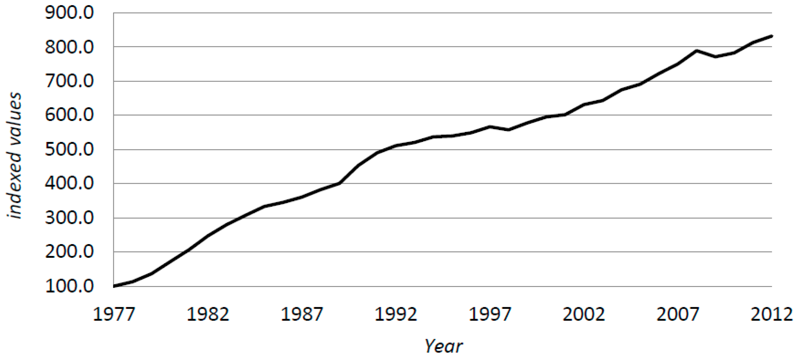 Land 06 00054 g002 Land 06 00054 g002