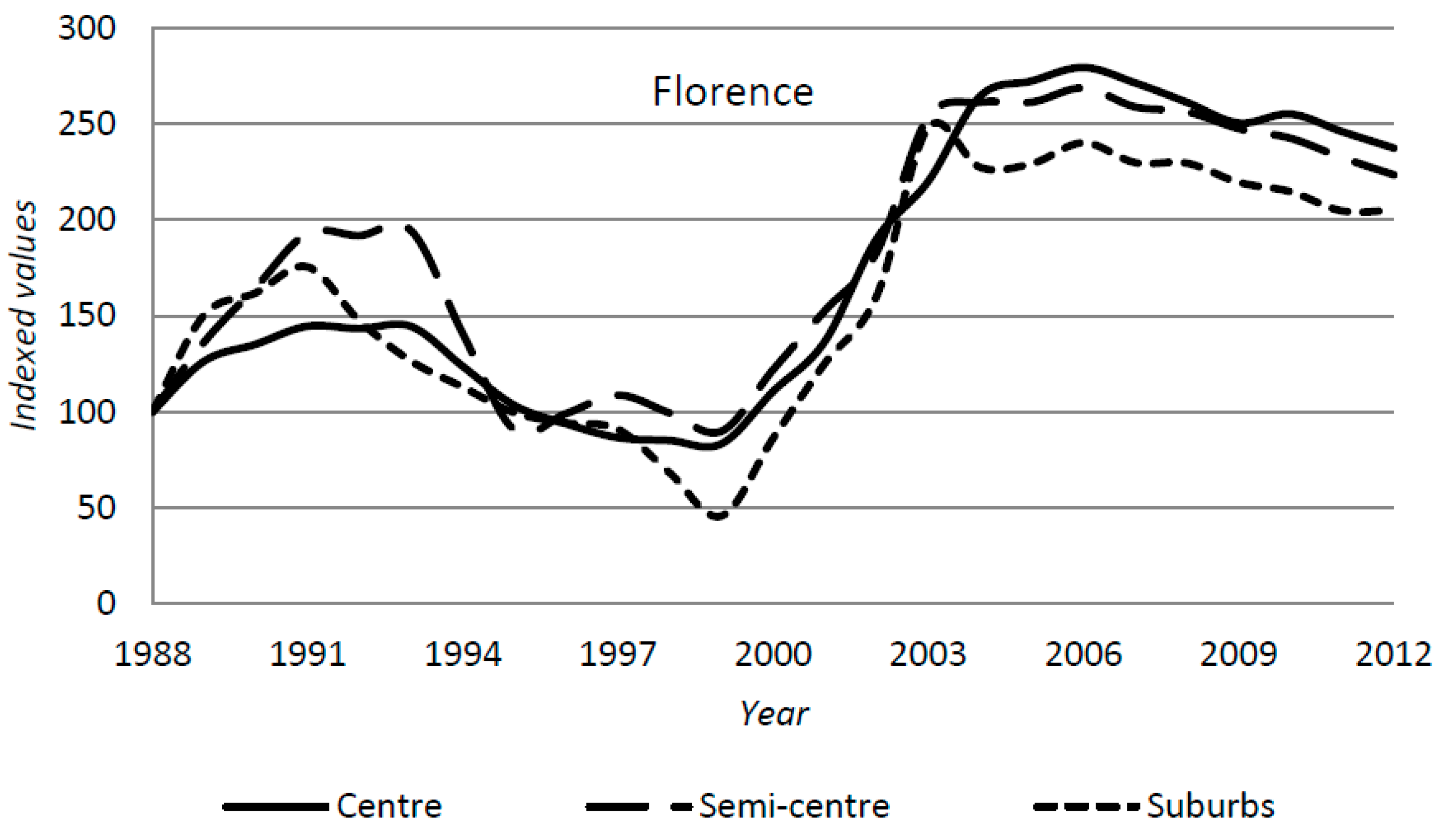 Land 06 00054 g004 Land 06 00054 g004