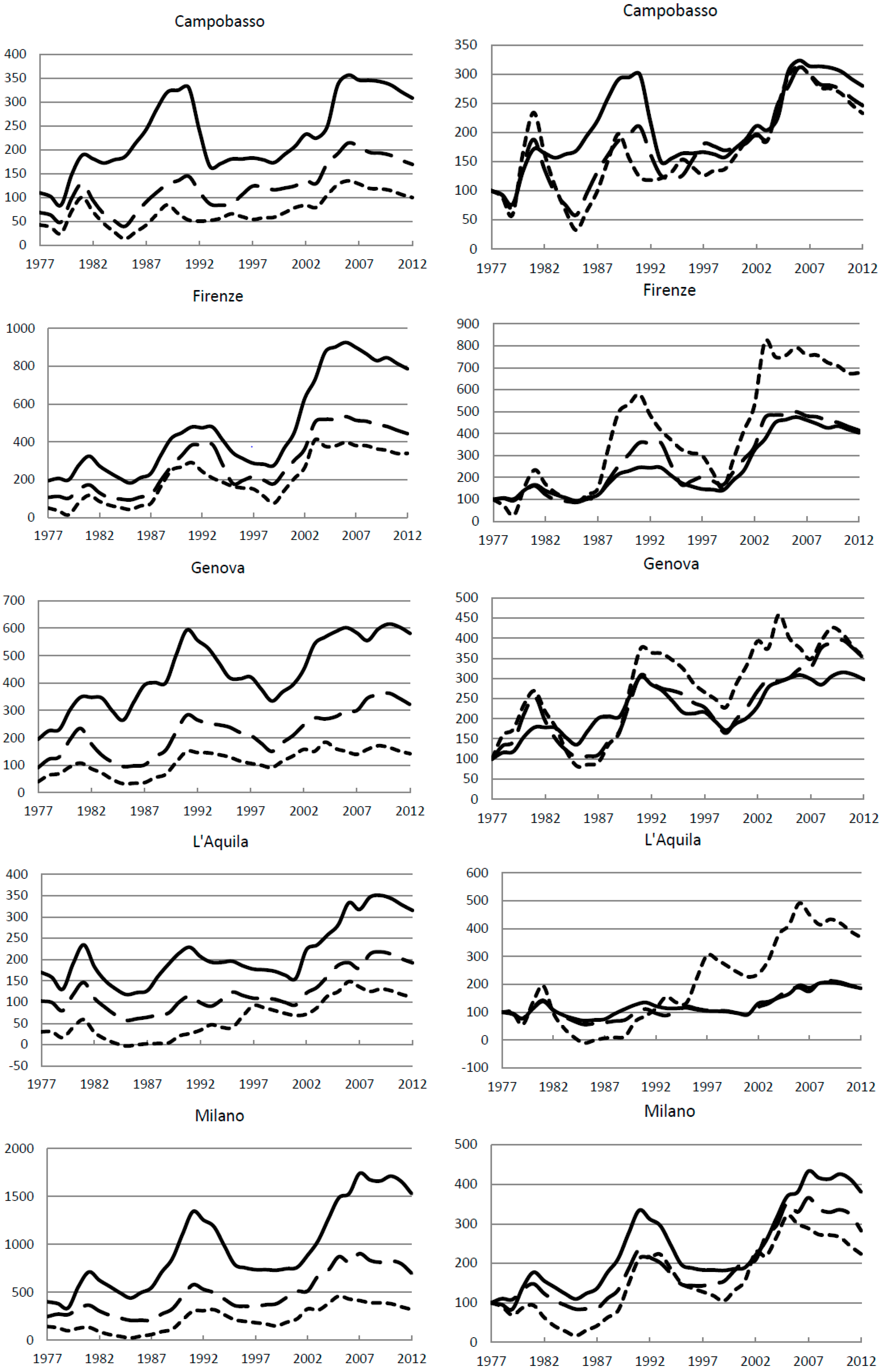 Land 06 00054 g005b Land 06 00054 g005b