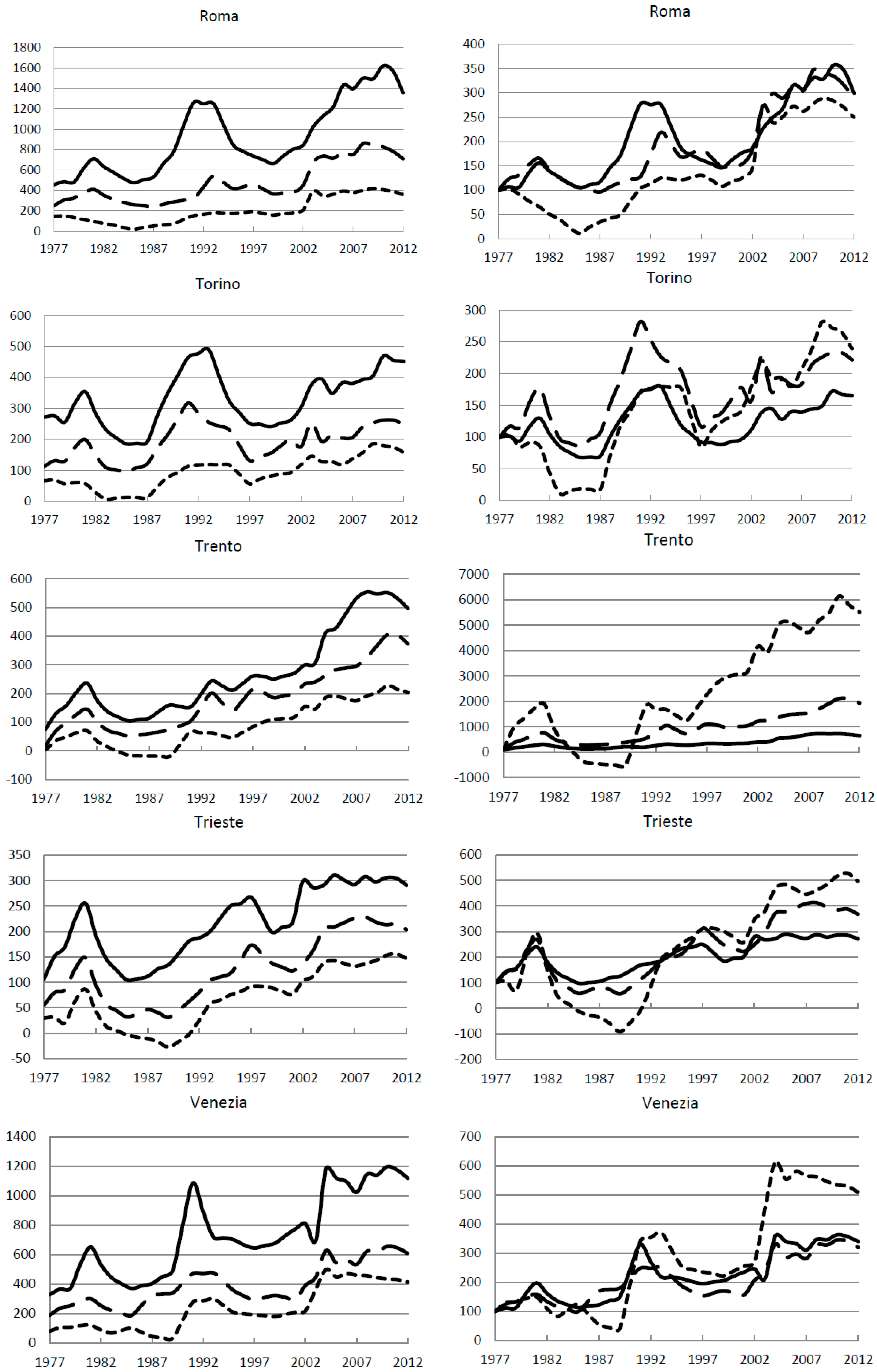 Land 06 00054 g005d Land 06 00054 g005d
