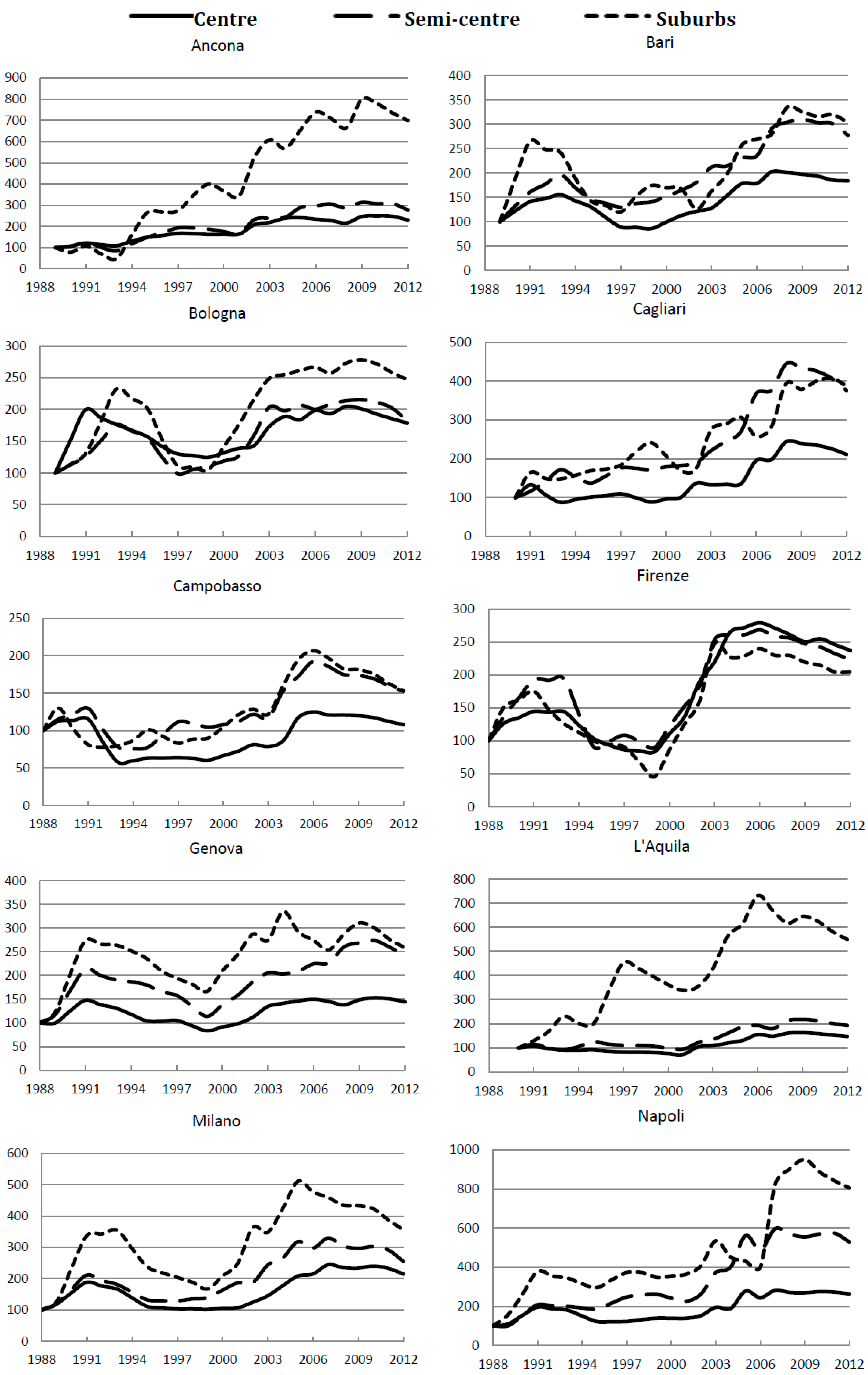 Land 06 00054 g006a Land 06 00054 g006a