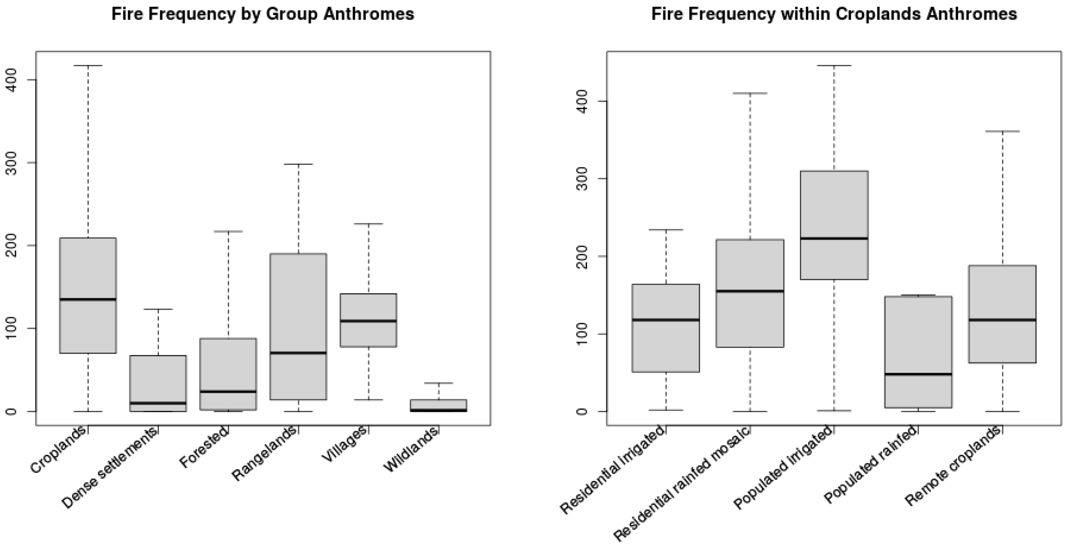 Land 06 00061 g007 Land 06 00061 g007