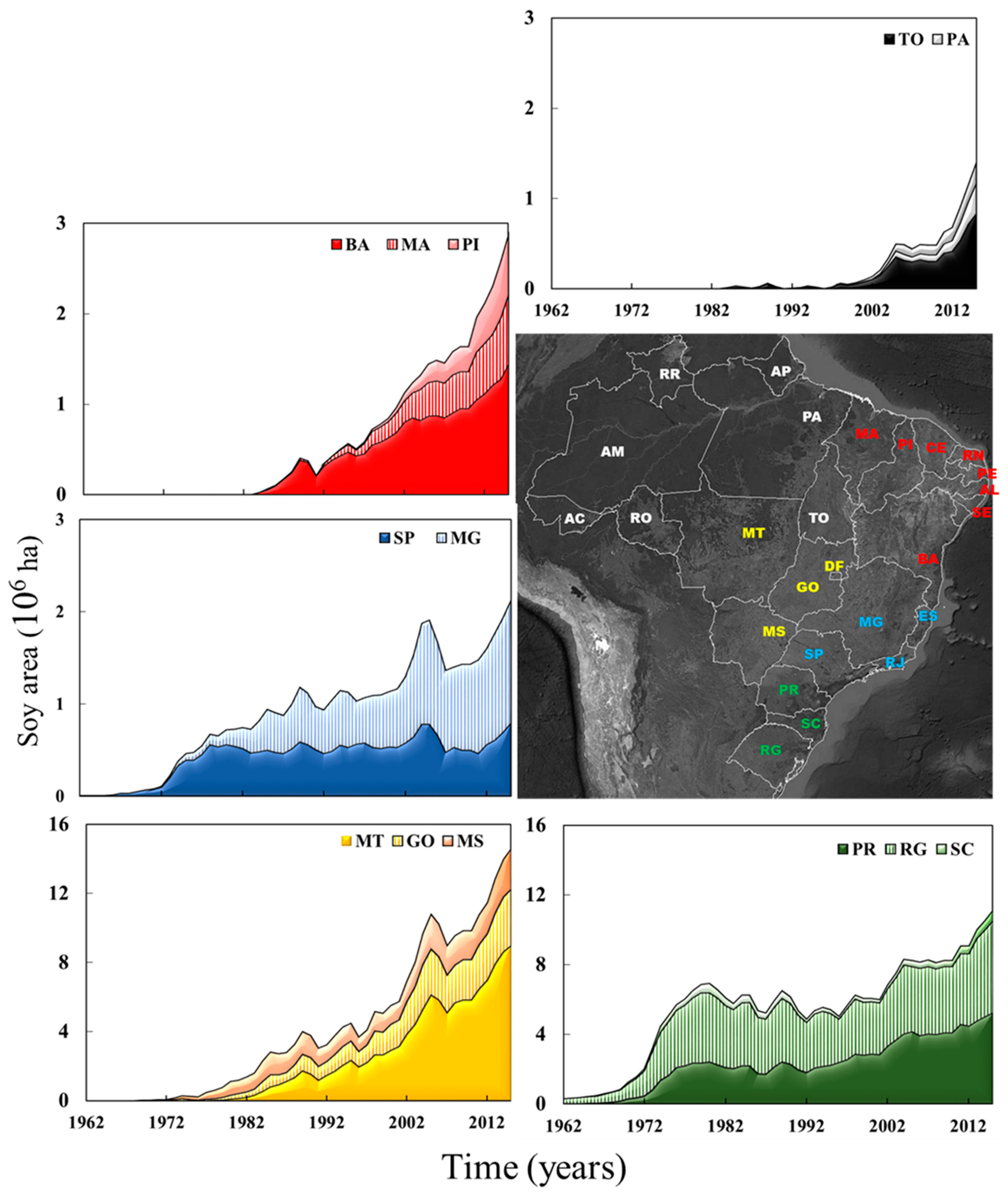 Land 06 00062 g001 Land 06 00062 g001