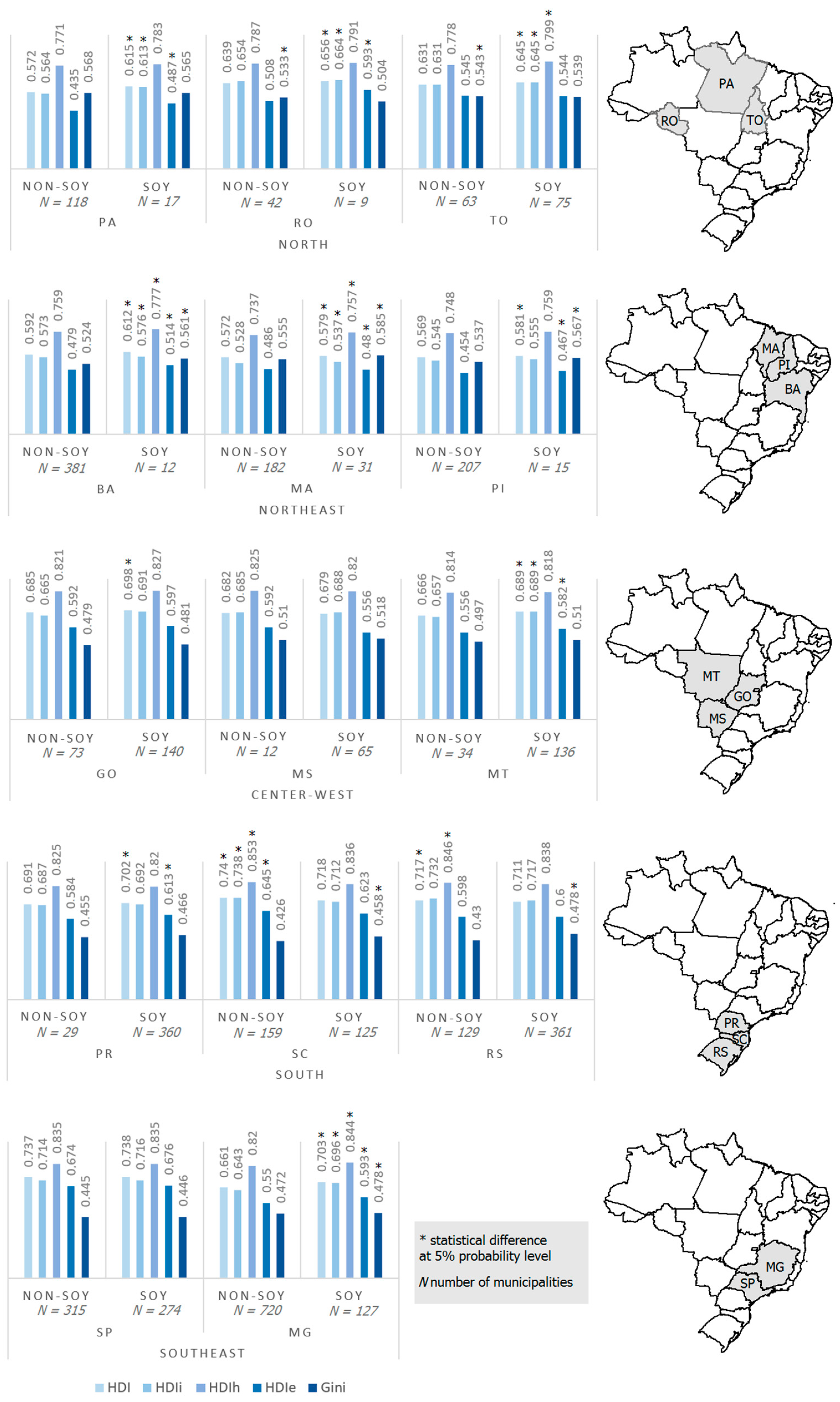 Land 06 00062 g004 Land 06 00062 g004