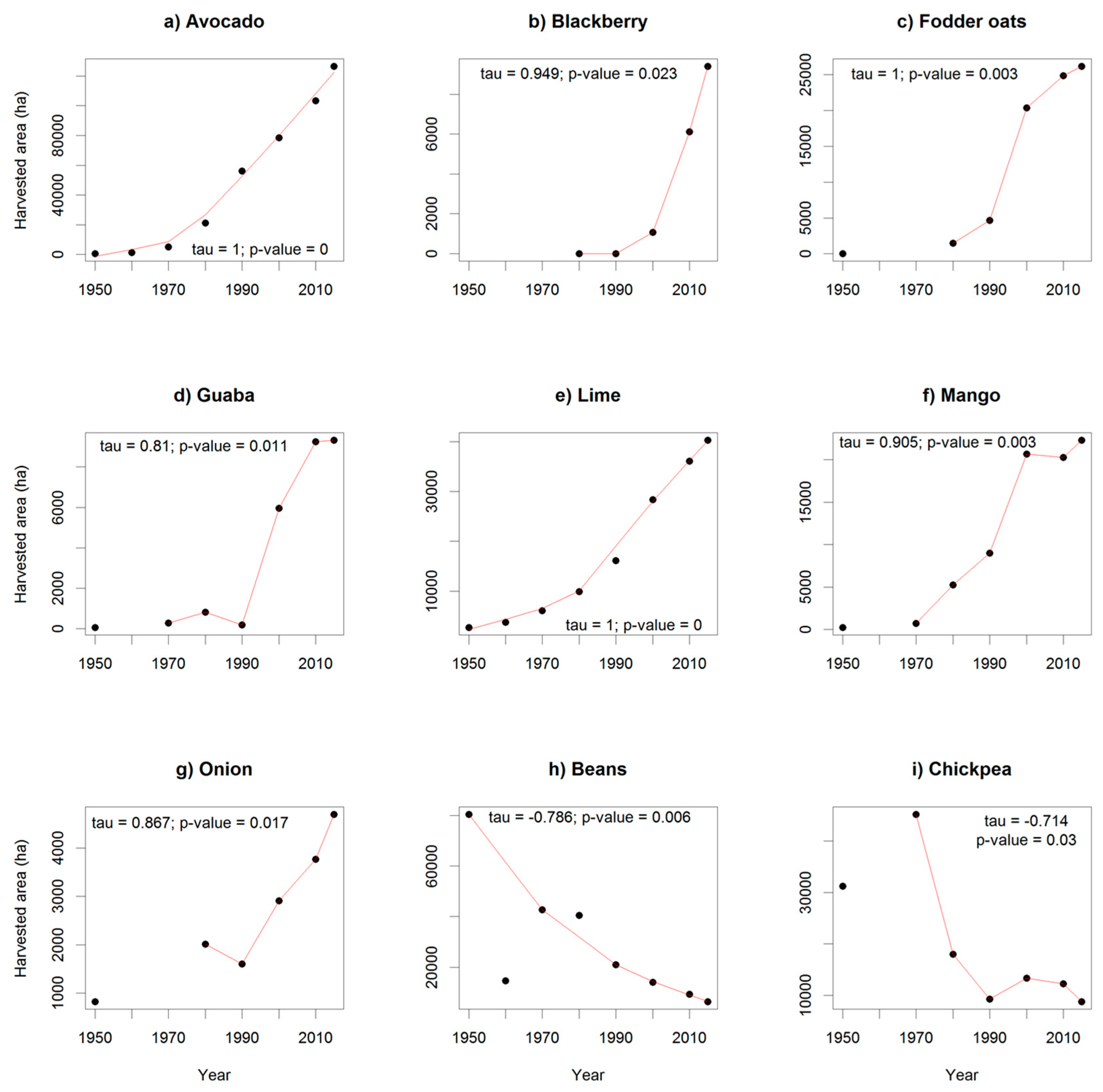 Land 06 00066 g002 550
