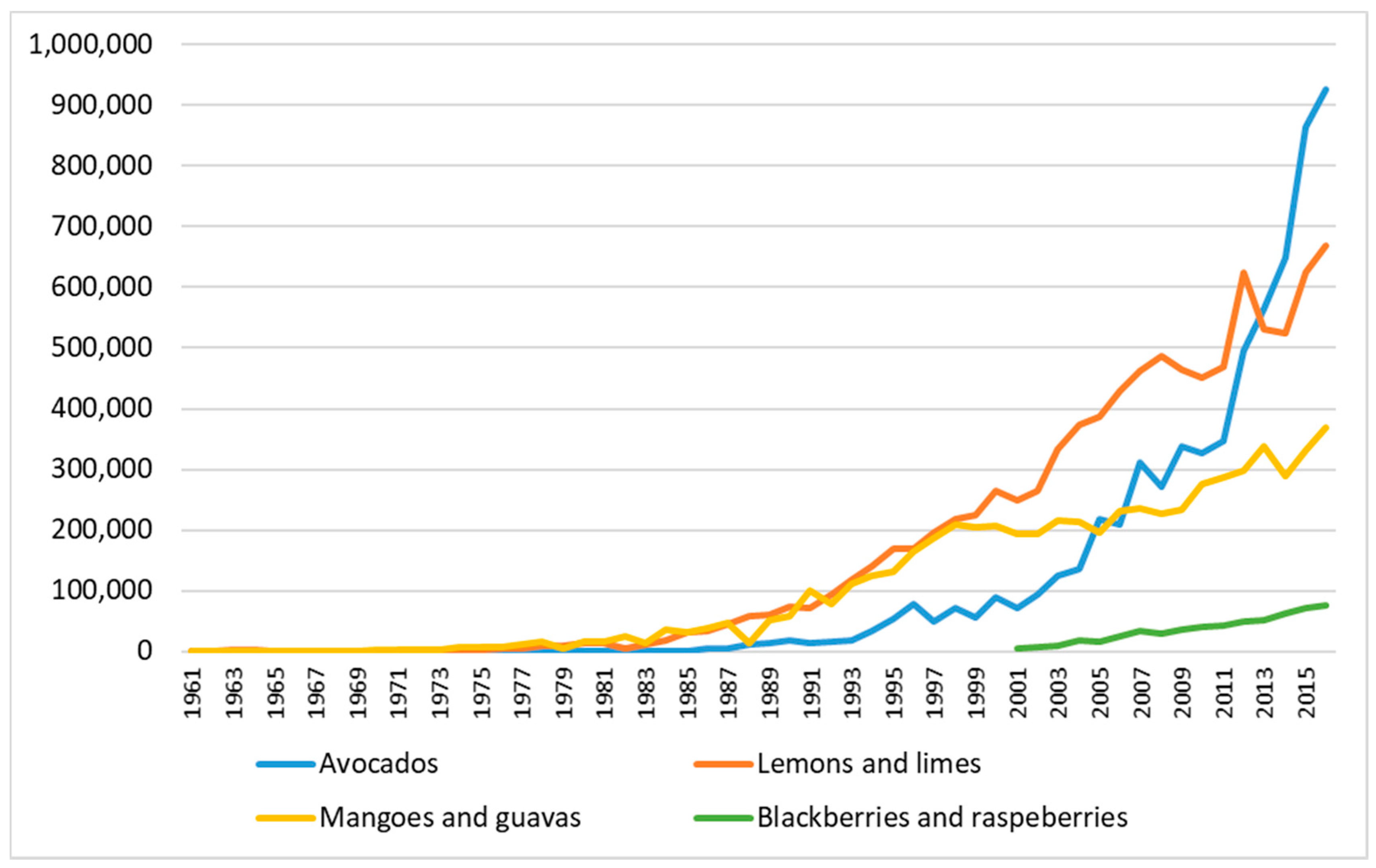Land 06 00066 g003 550