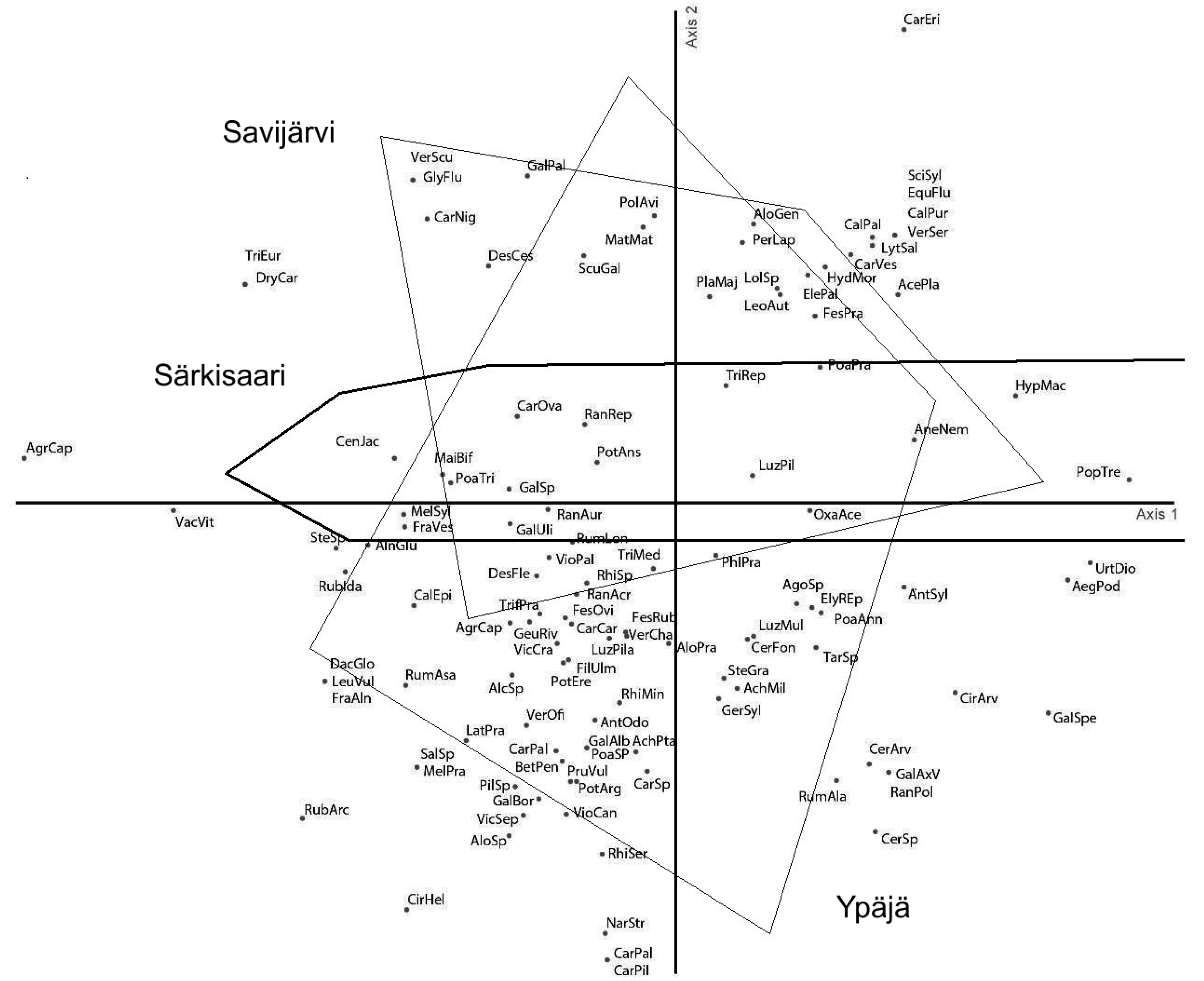 Land 06 00069 g002