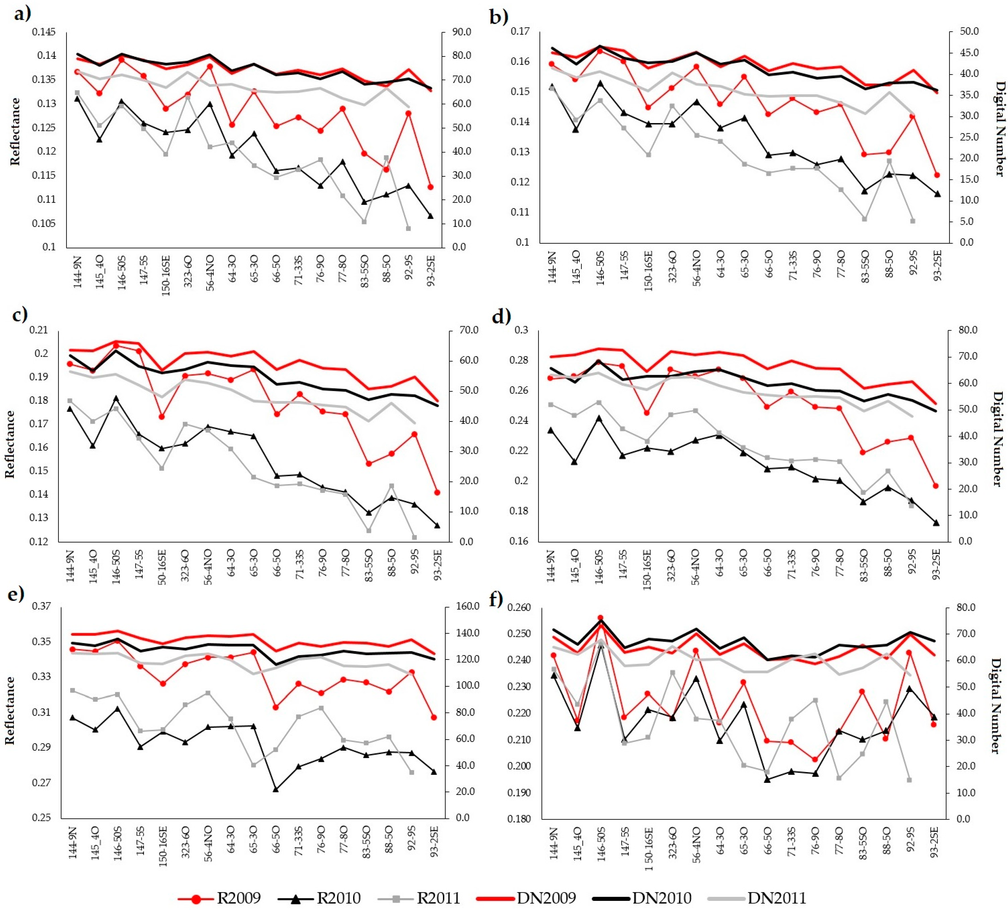 Land 06 00070 g003 Land 06 00070 g003