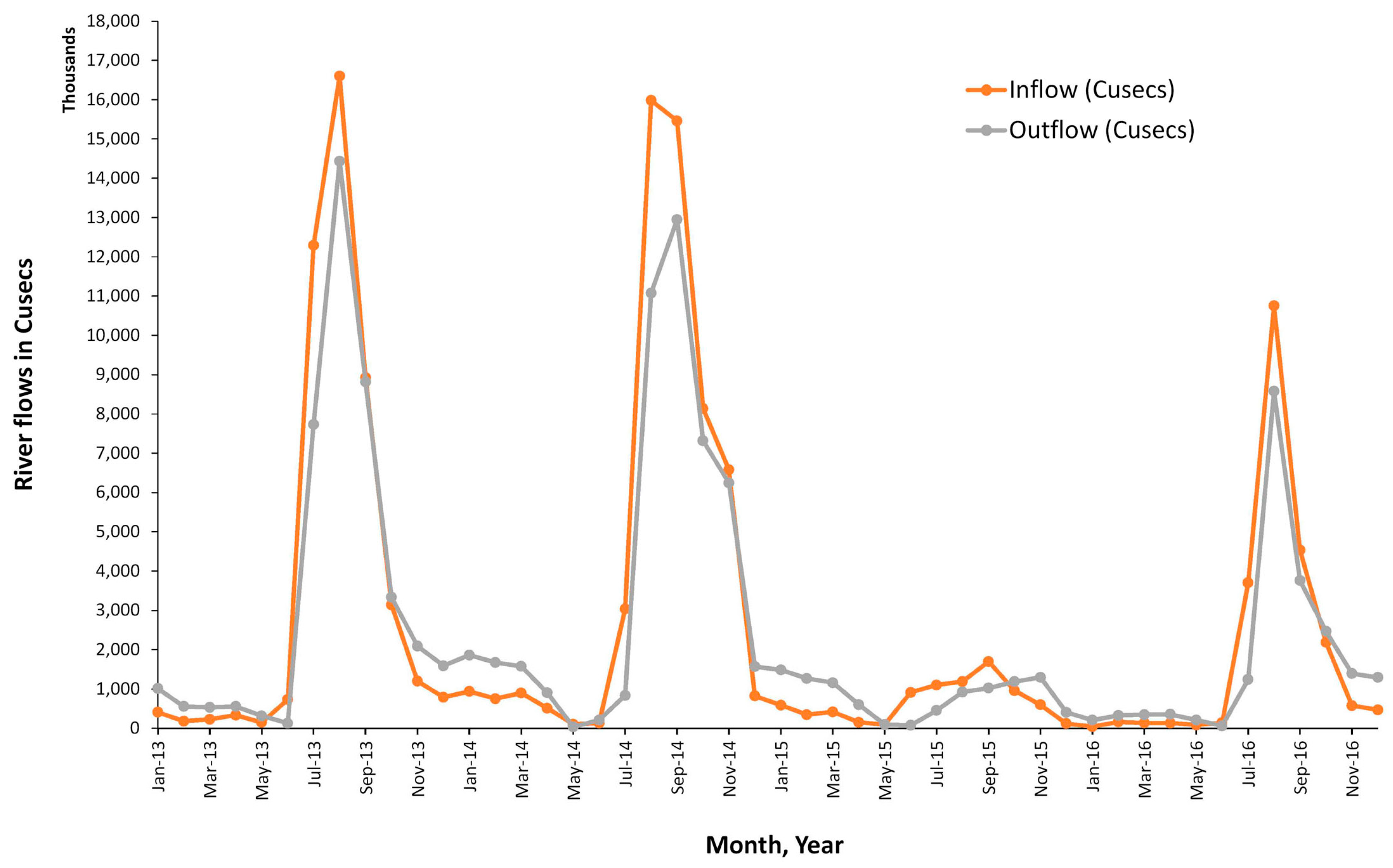 Land 06 00072 g010 Land 06 00072 g010