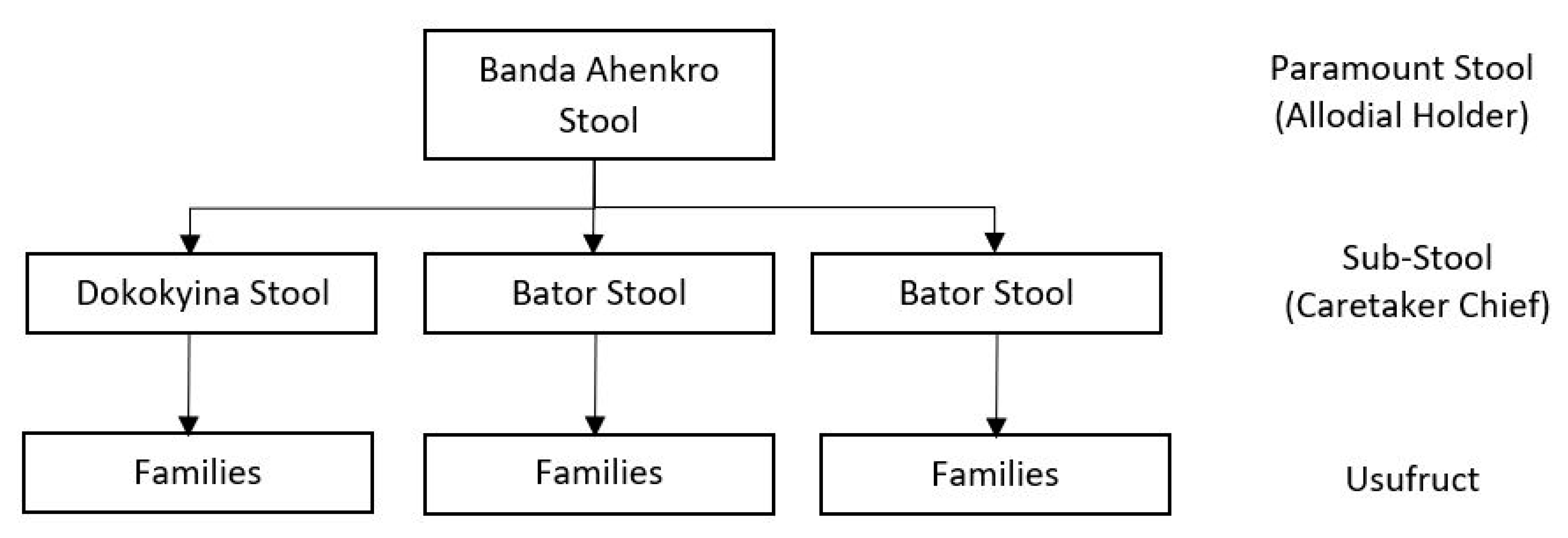 Land 06 00080 g002 Land 06 00080 g002