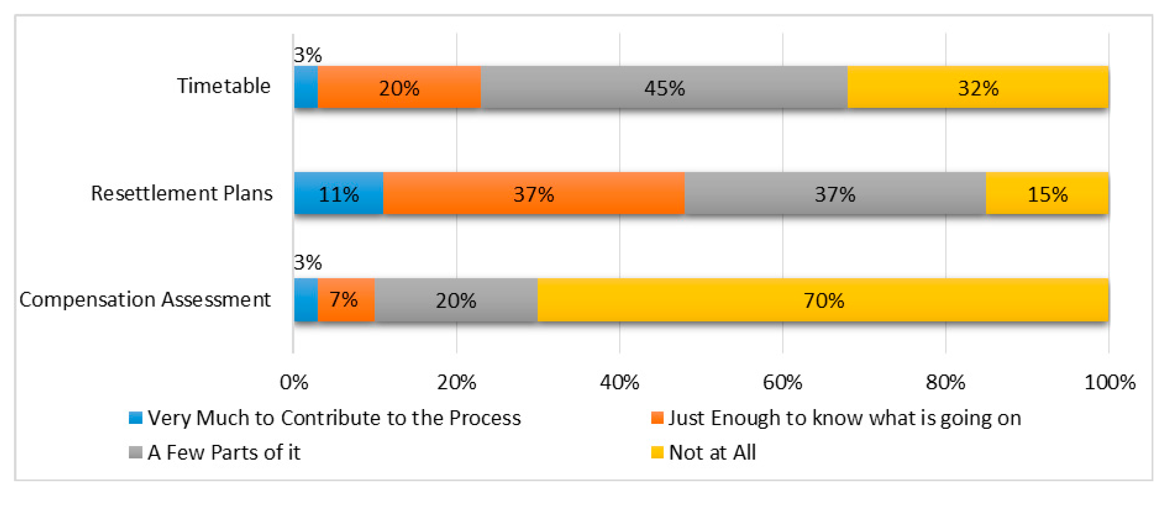 Land 06 00080 g004 Land 06 00080 g004