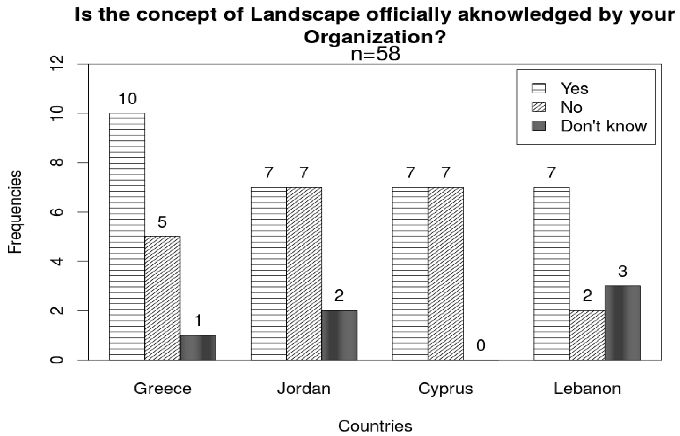 Land 06 00090 g001 550