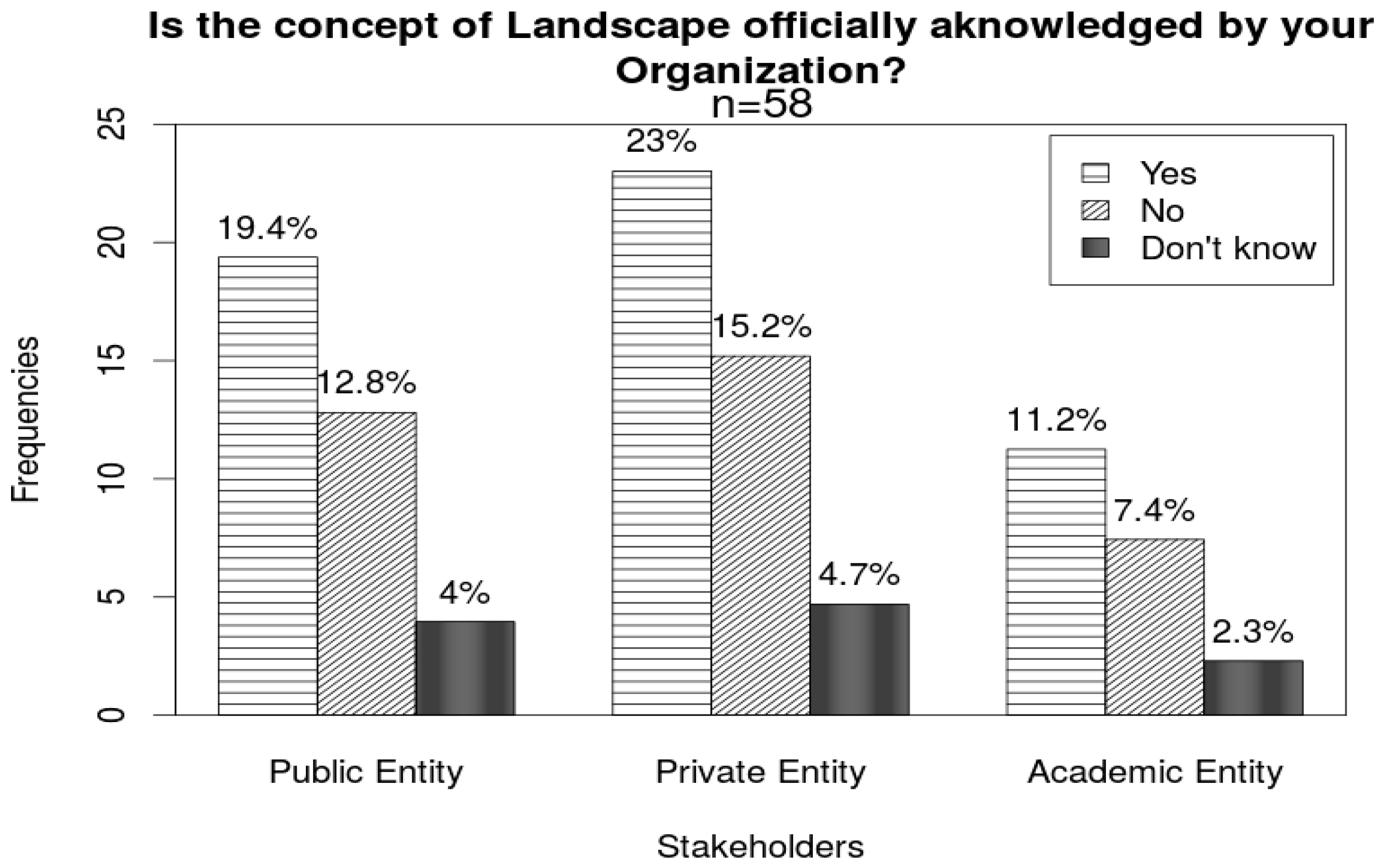 Land 06 00090 g002 550