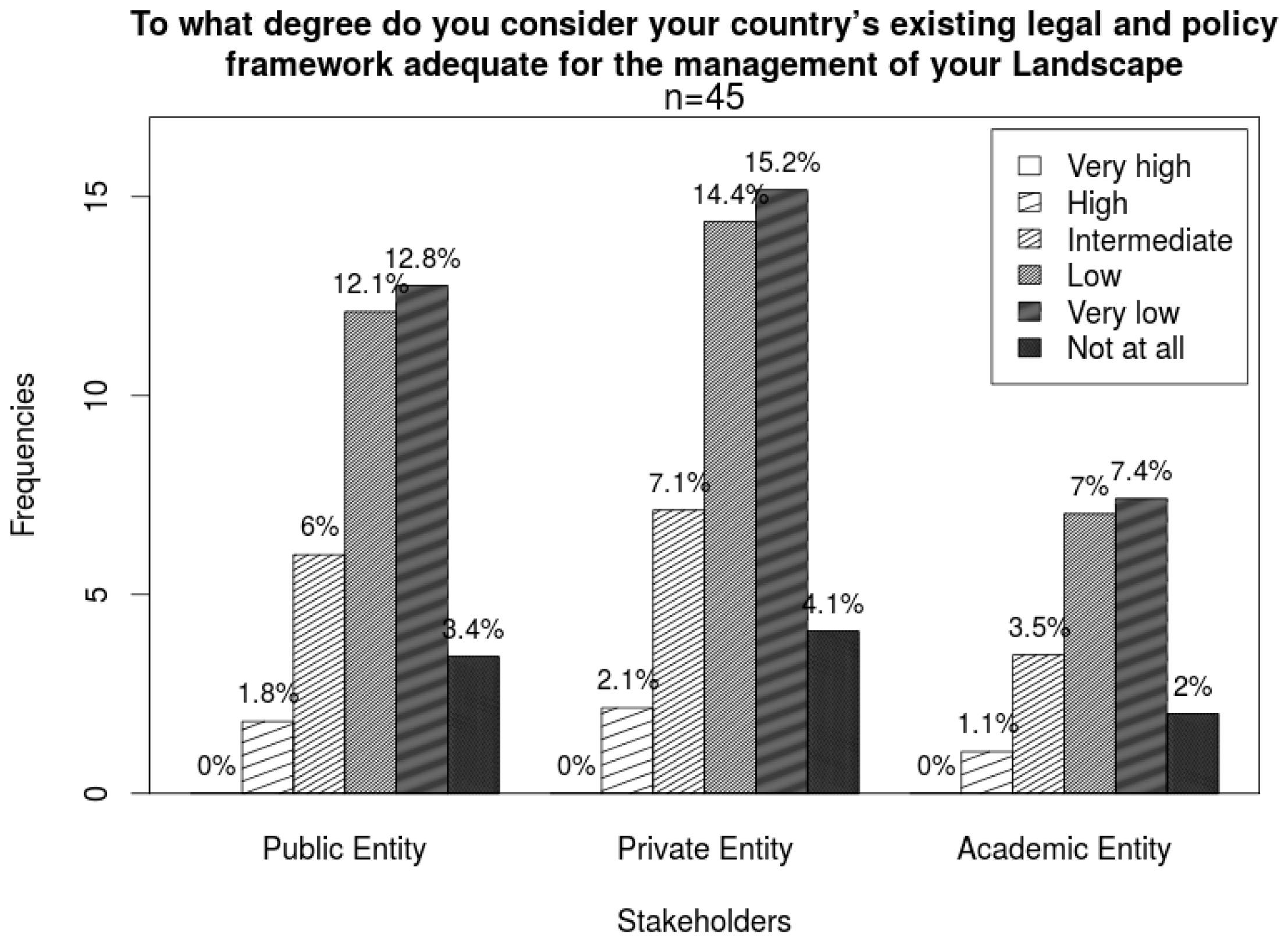 Land 06 00090 g006 550