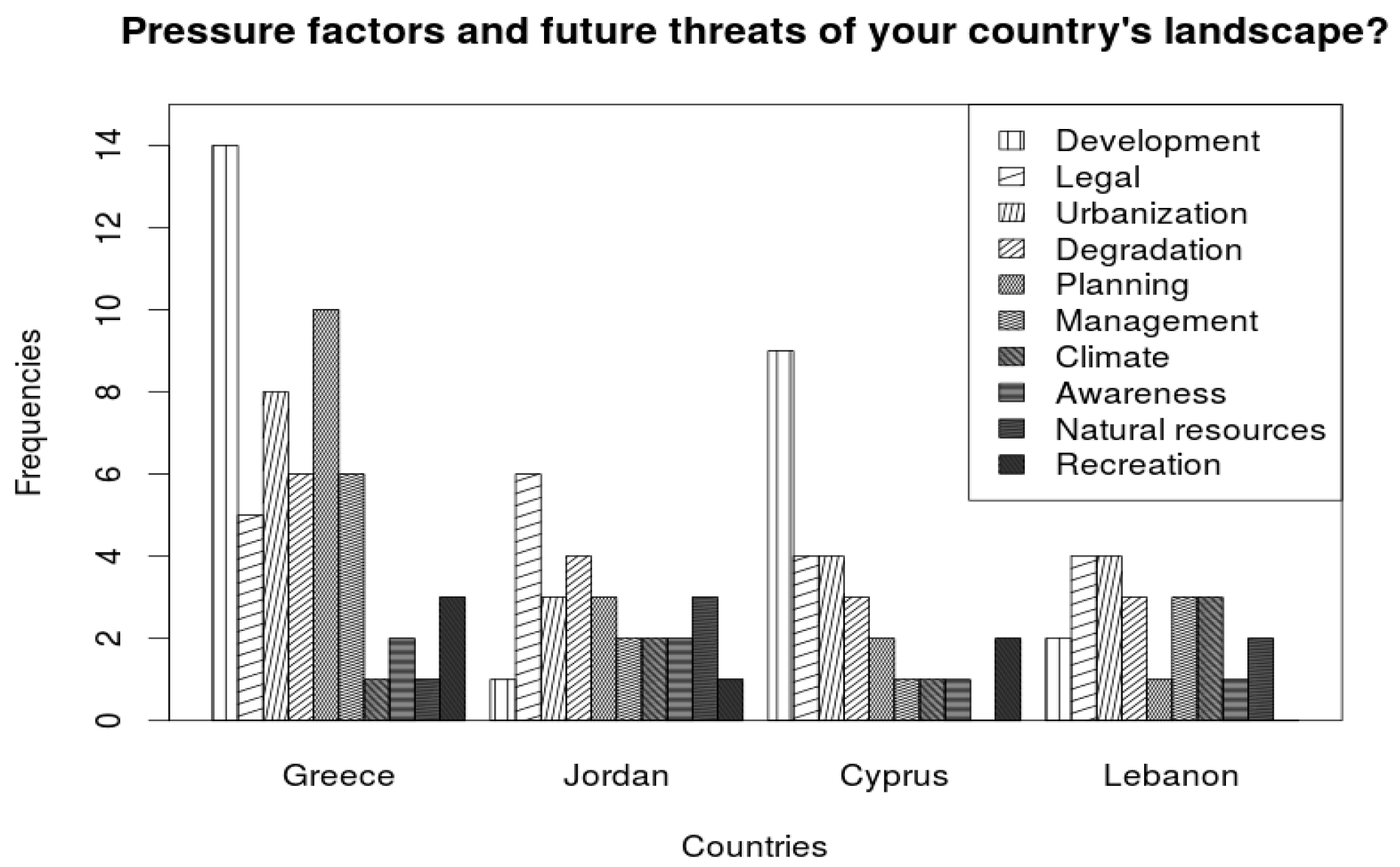 Land 06 00090 g007 550