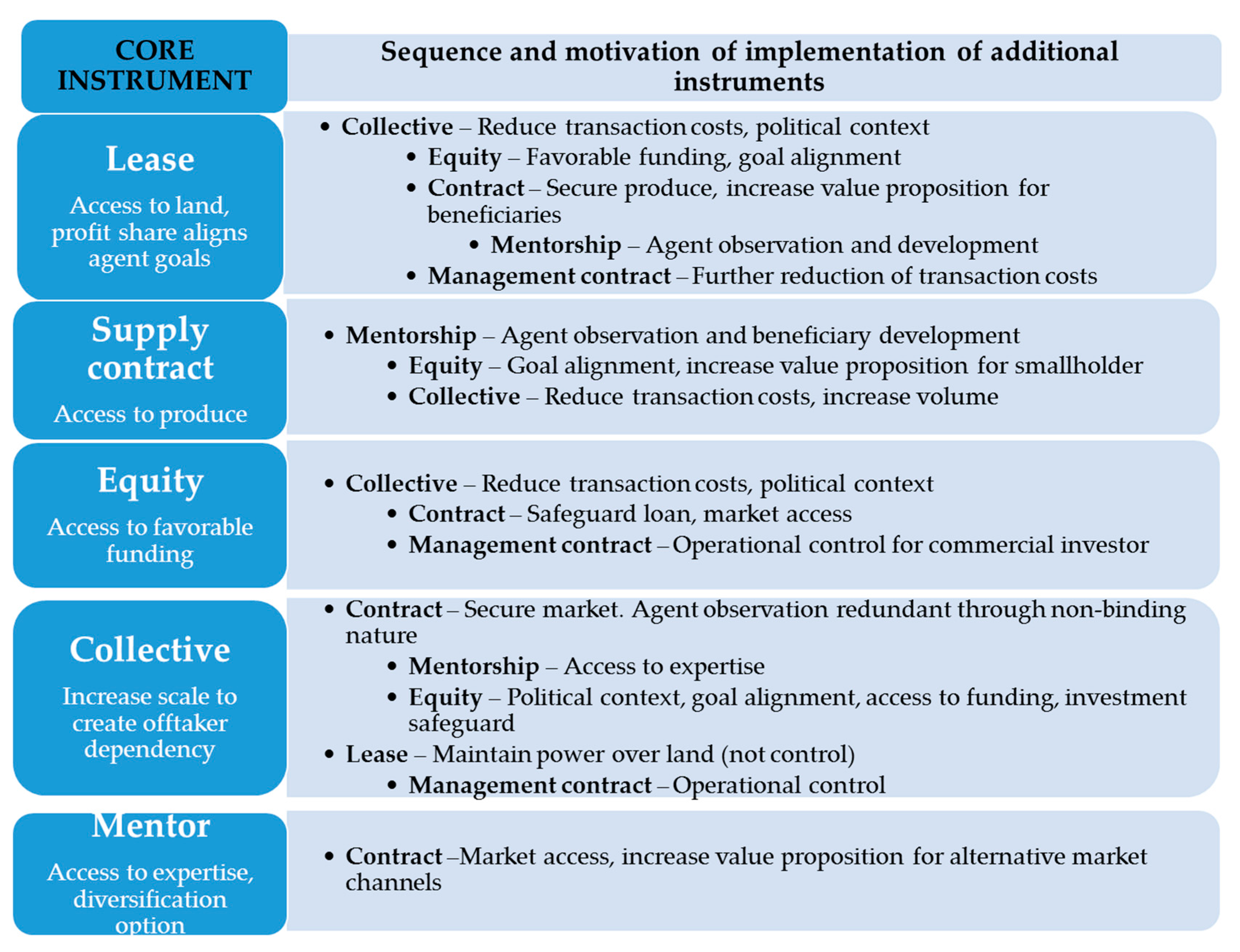 Land 07 00018 g002 550