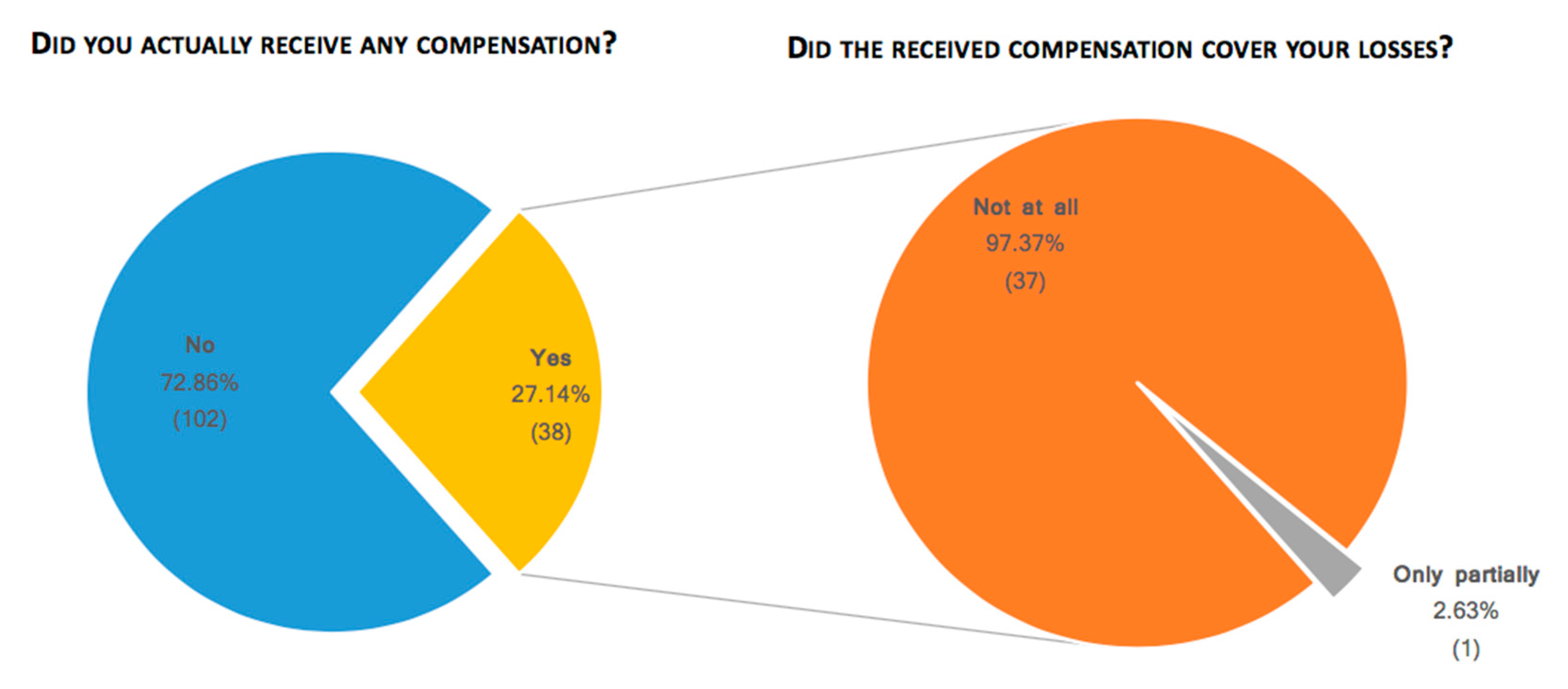 Land 07 00023 g002 550