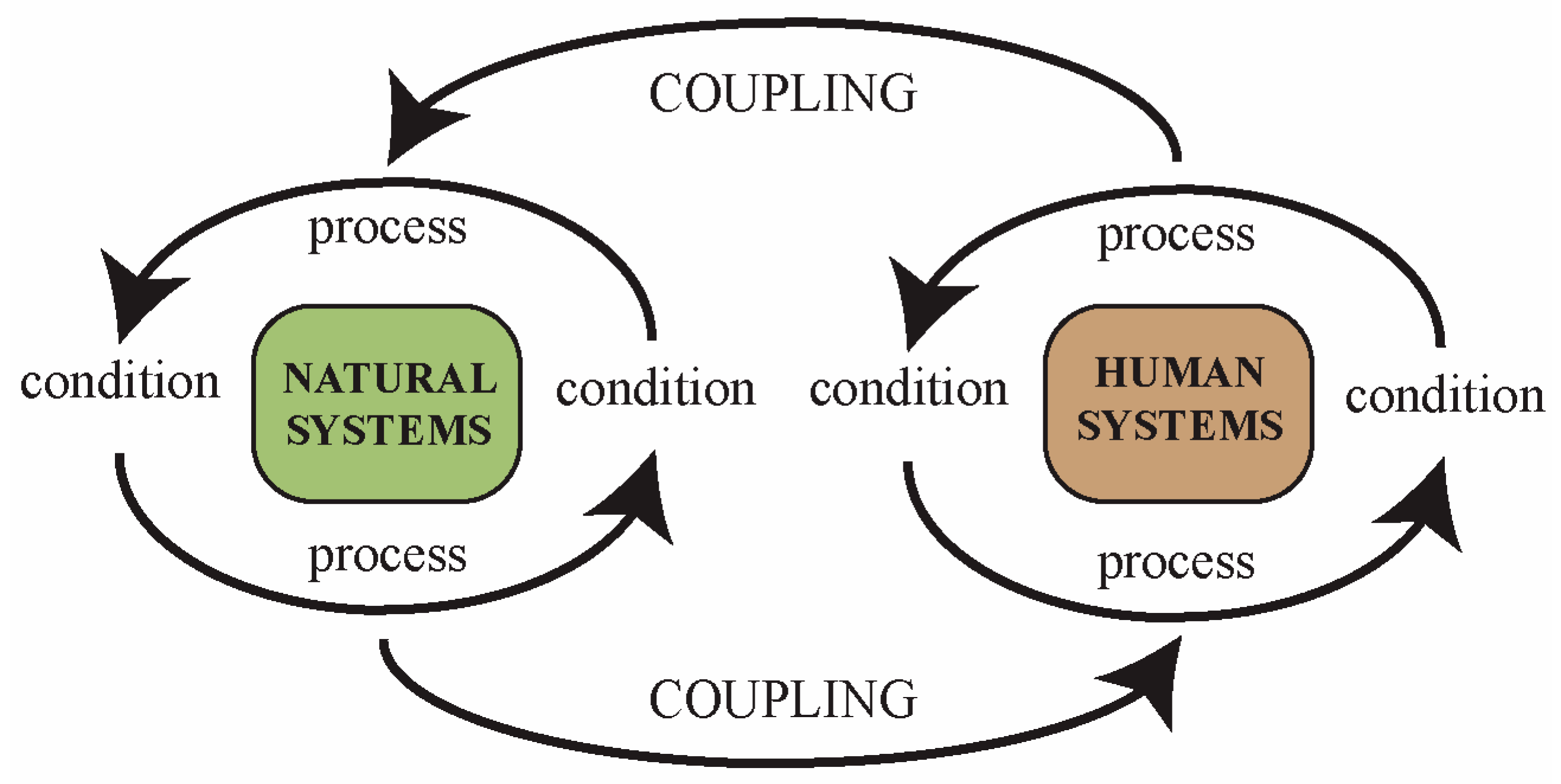 Land 07 00027 g001 Land 07 00027 g001