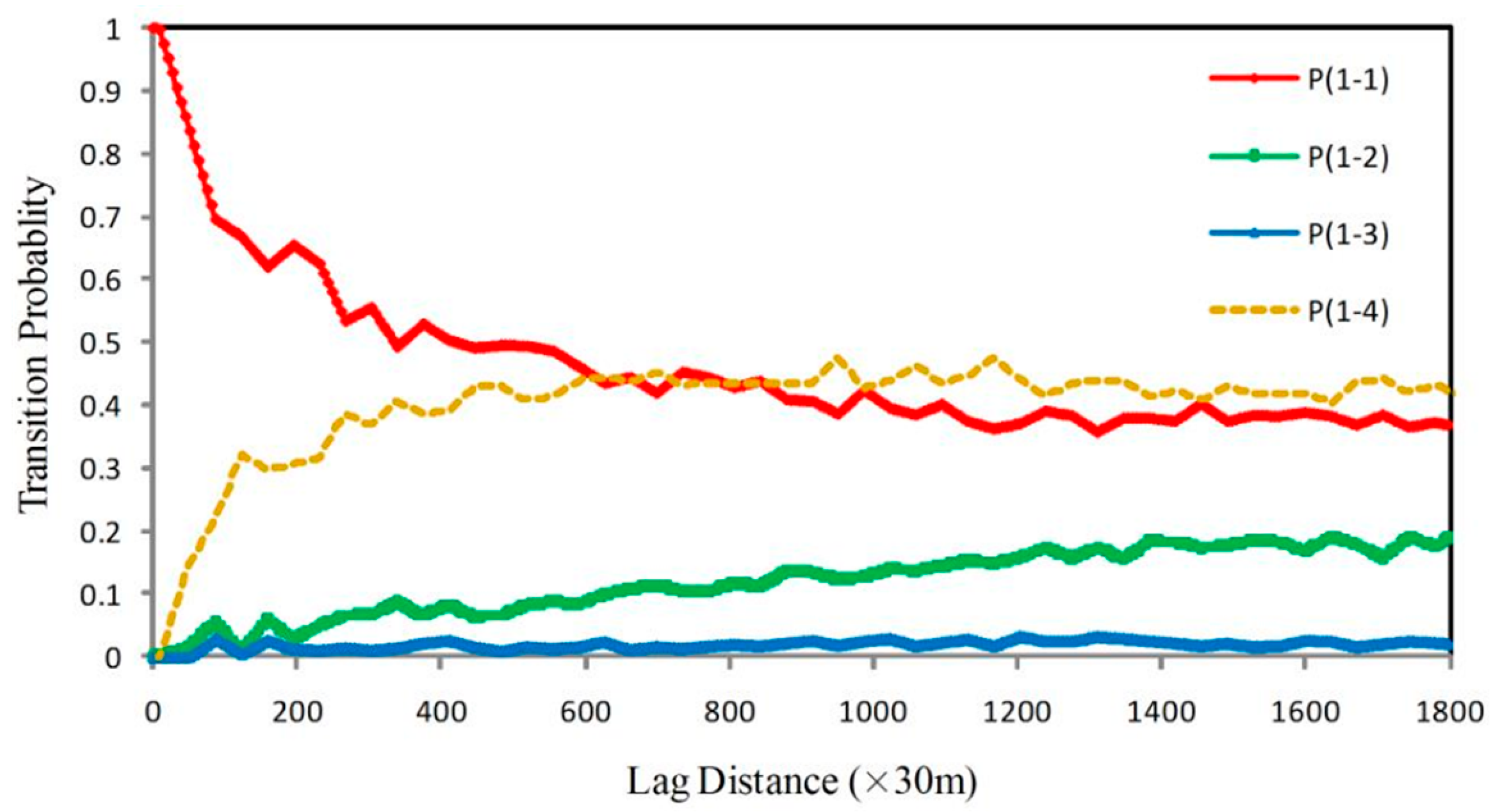 Land 07 00031 g004 Land 07 00031 g004