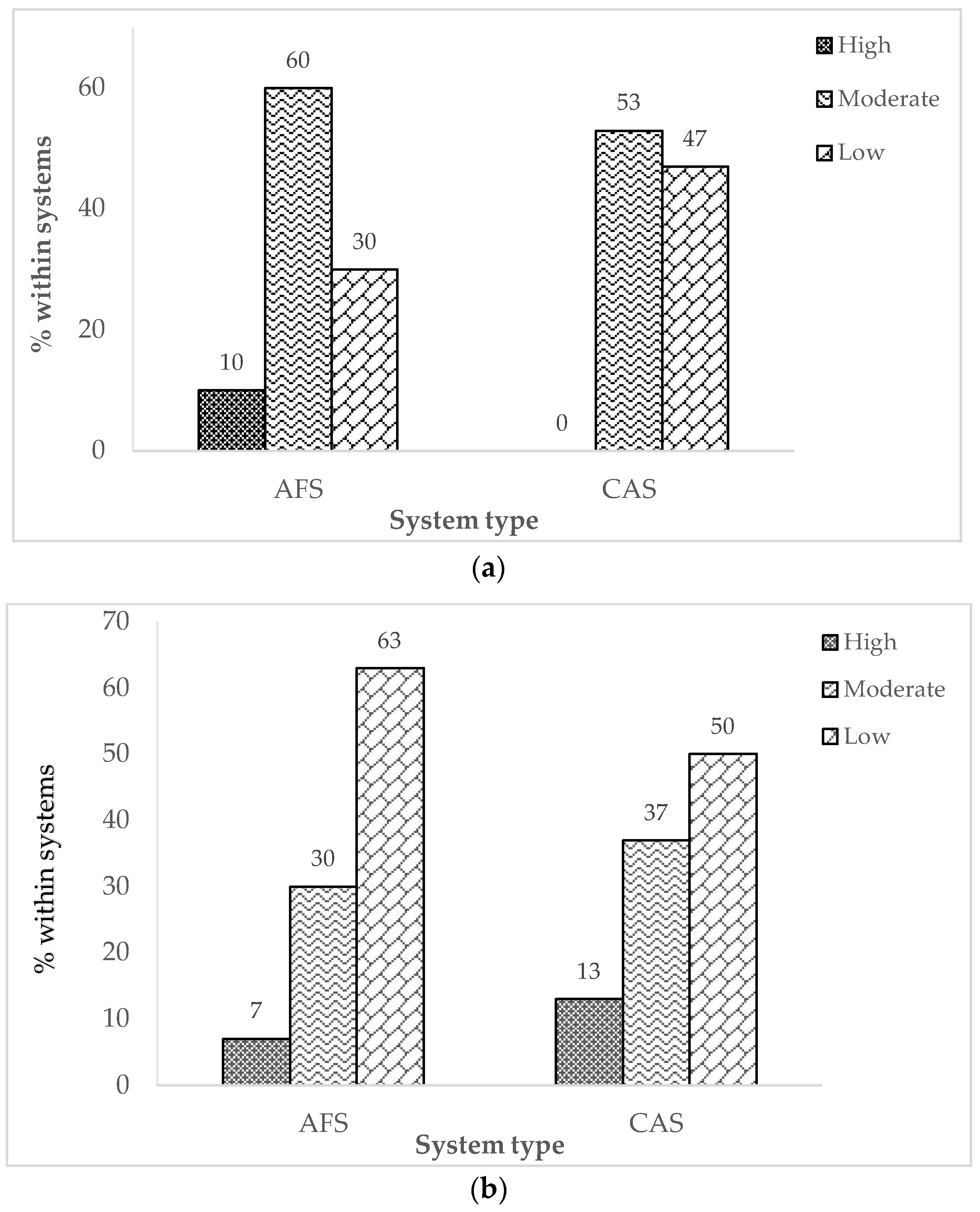 Land 07 00045 g005 550