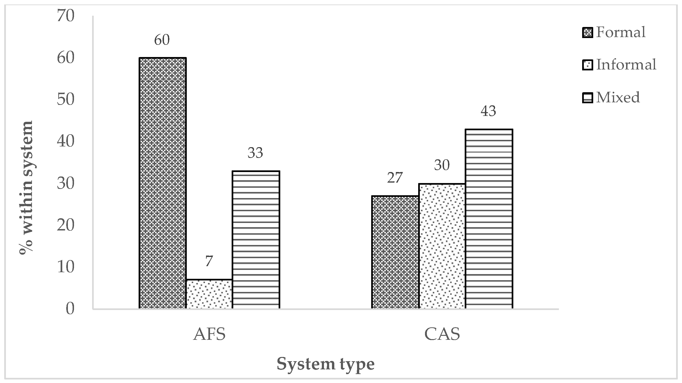 Land 07 00045 g006 550
