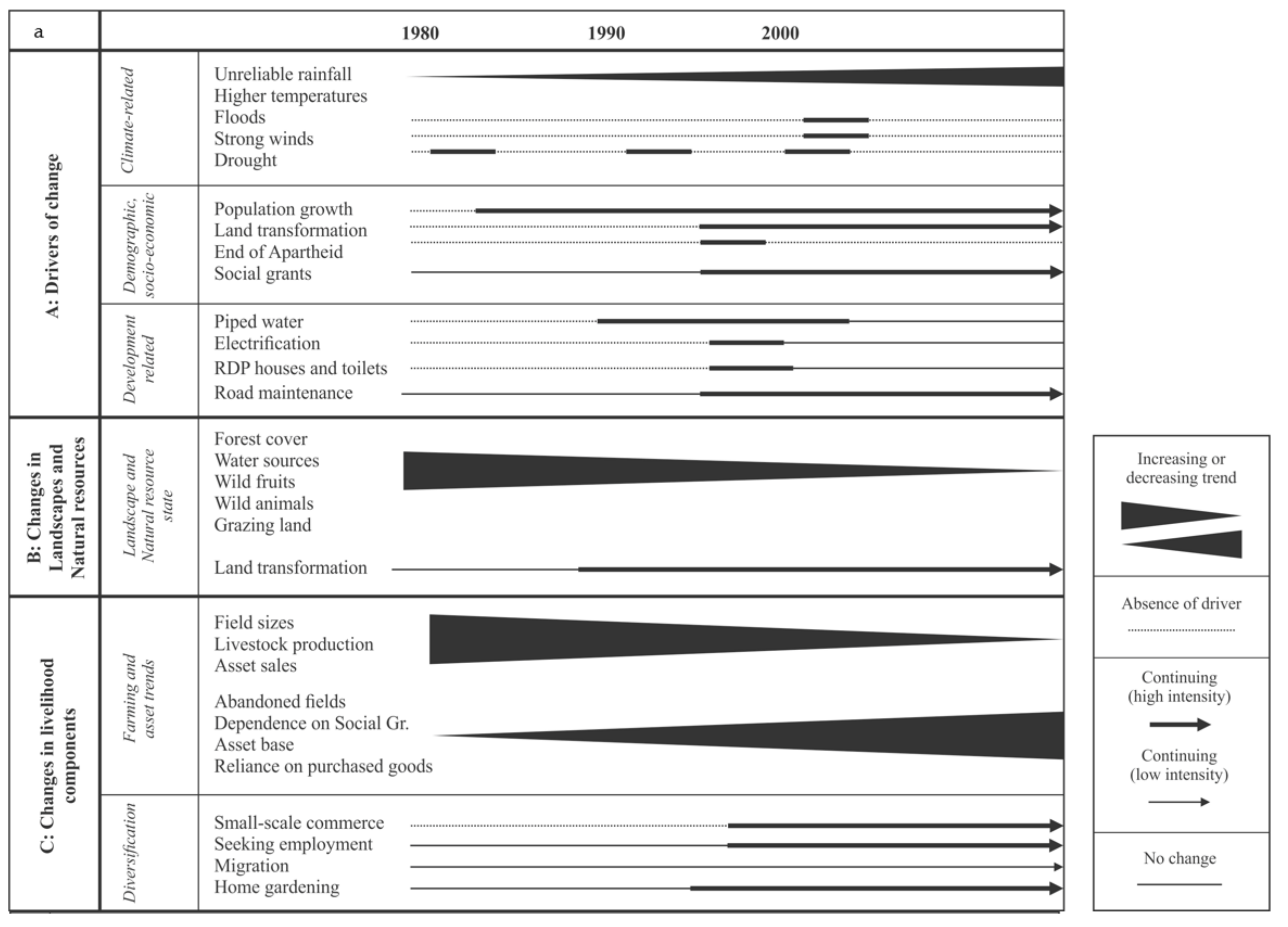 Land 07 00050 g001a