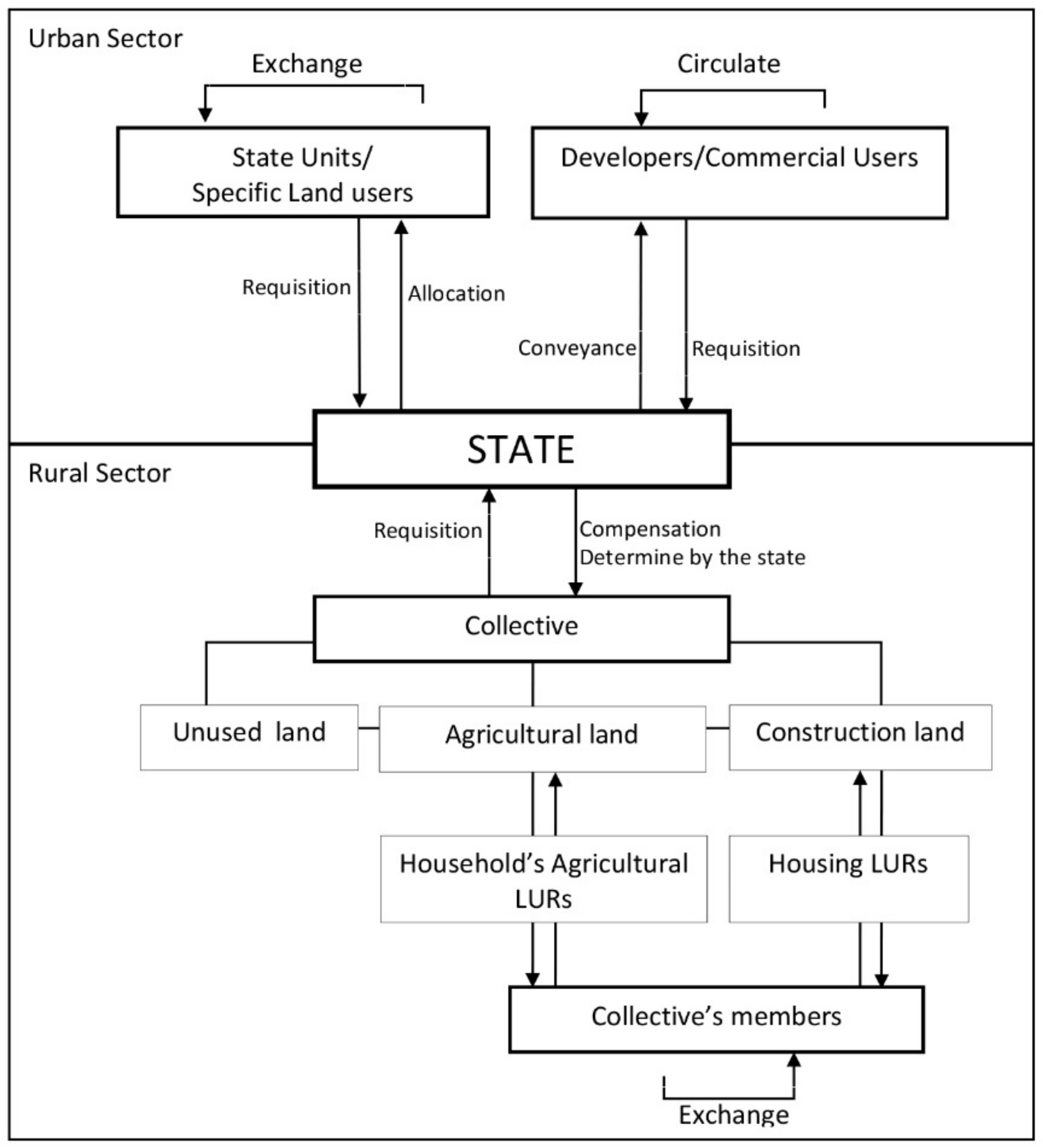 Land 07 00051 g002 550