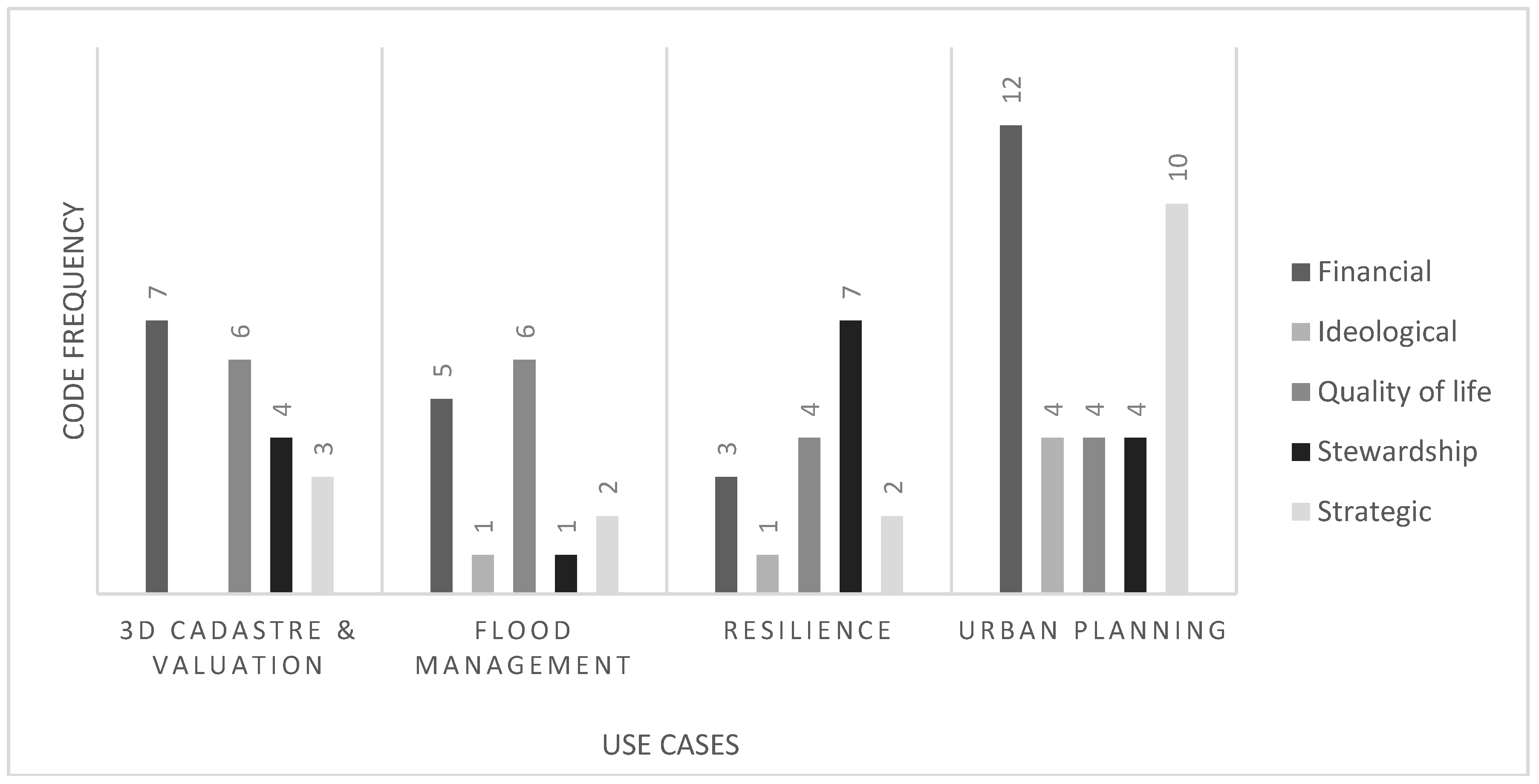 Land 07 00061 g004 Land 07 00061 g004