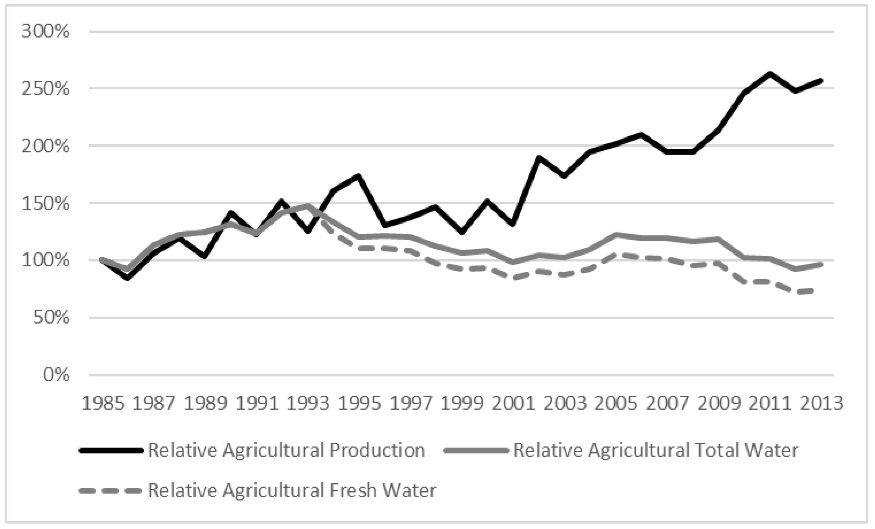 Land 07 00063 g002 550