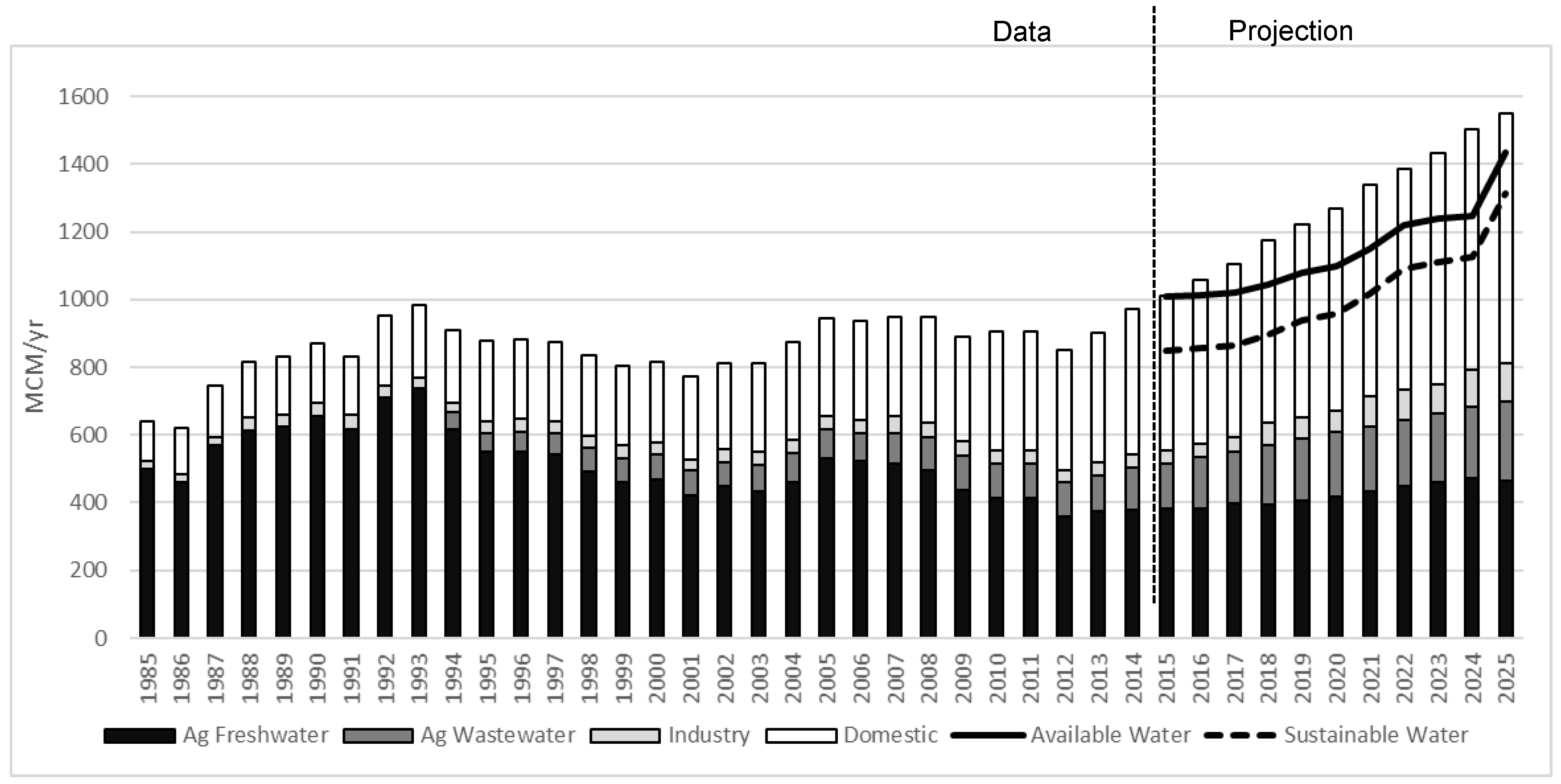 Land 07 00063 g003 550