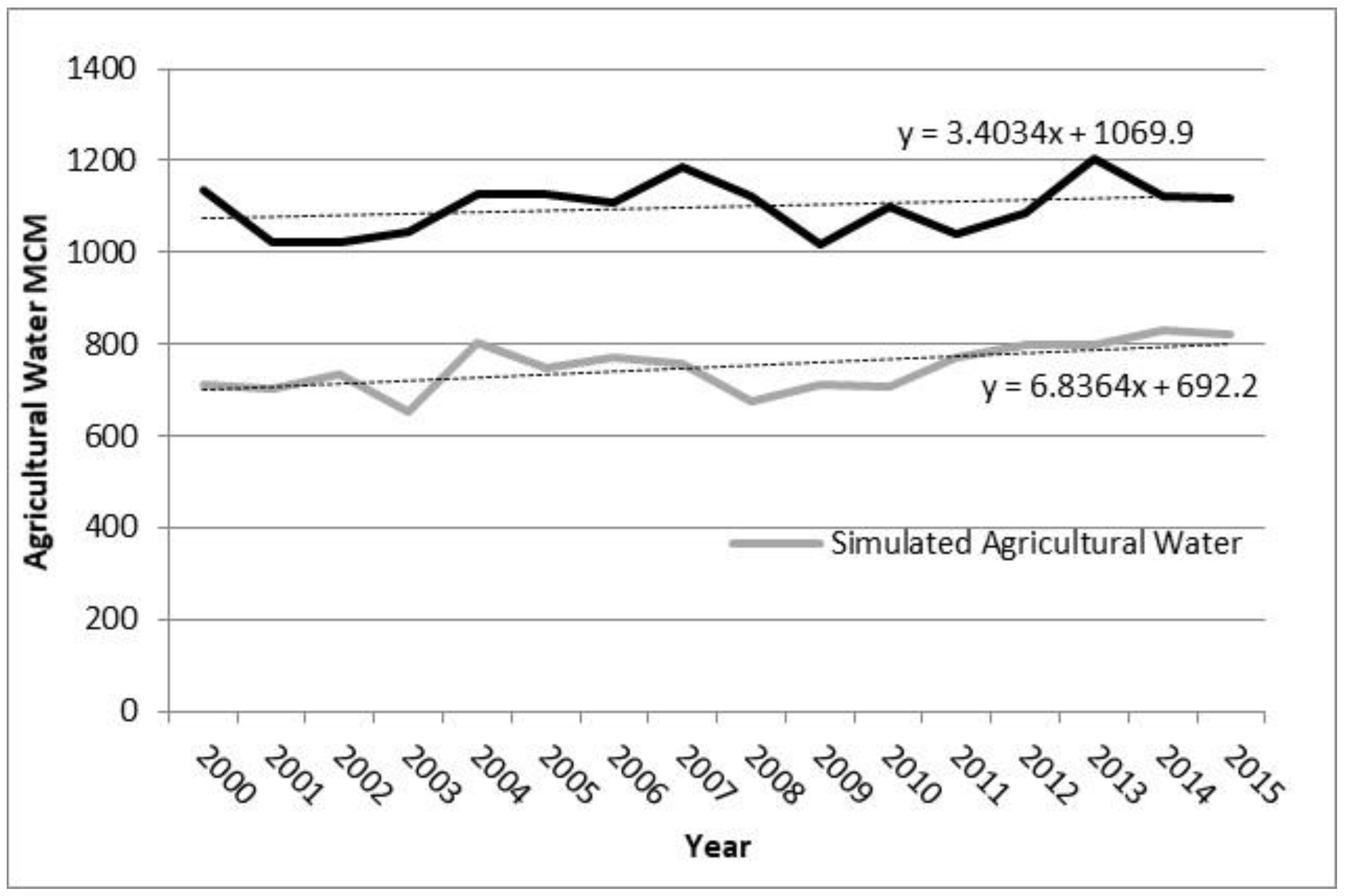 Land 07 00063 g004 550