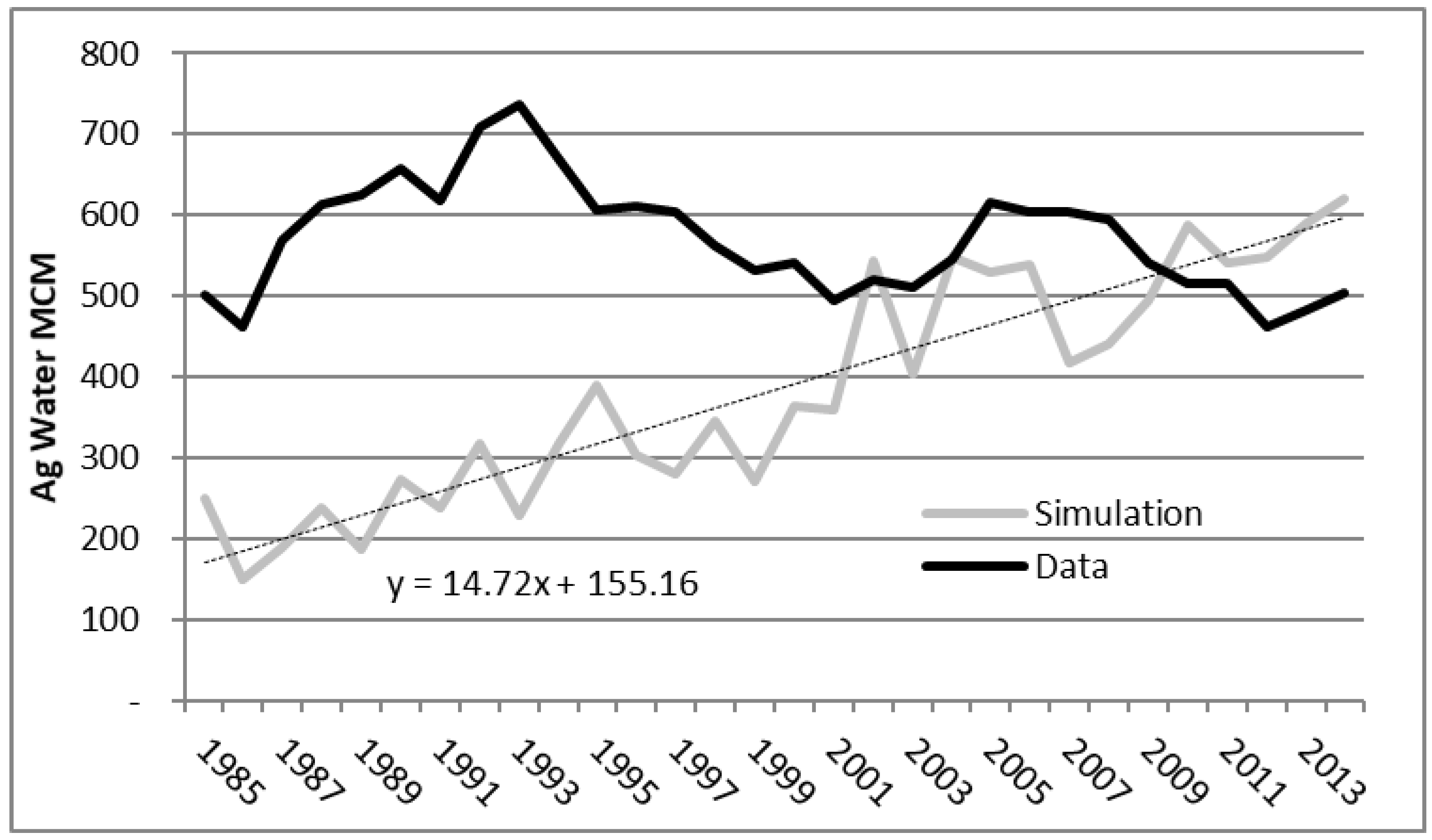 Land 07 00063 g005 550