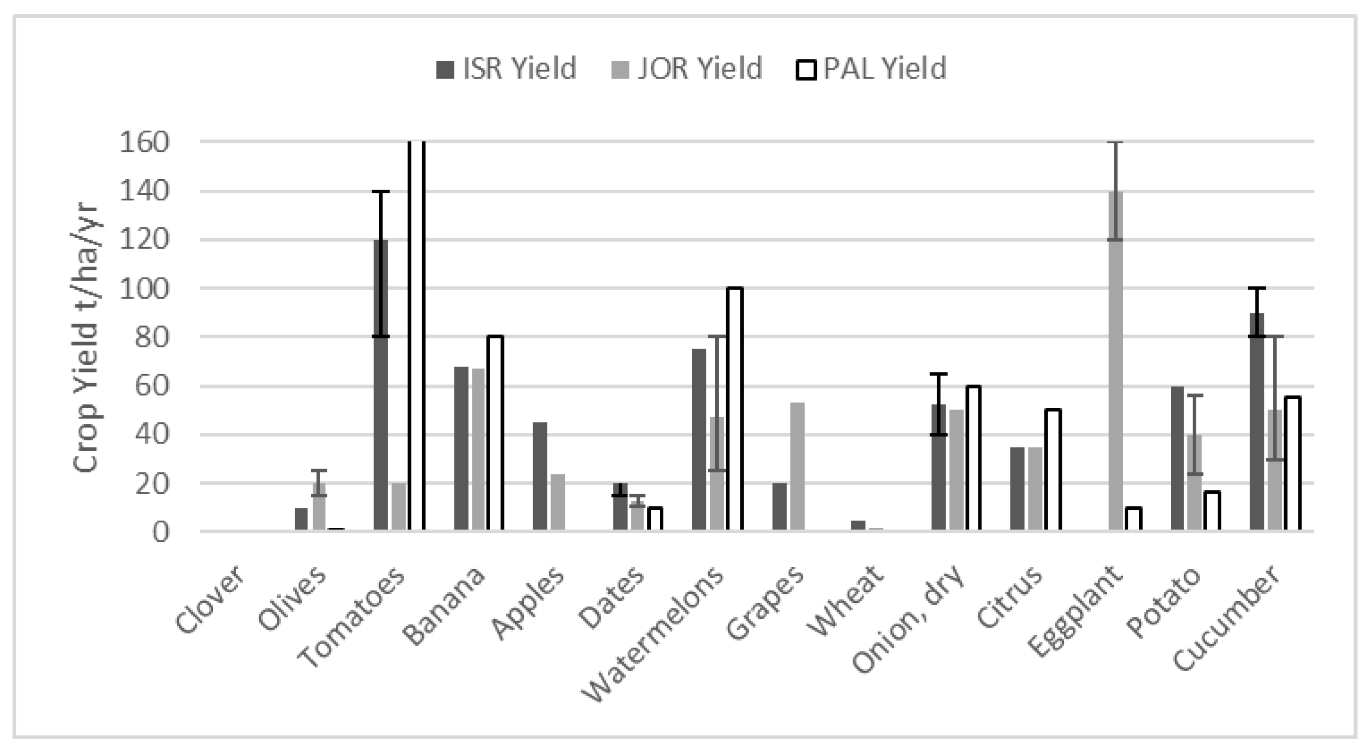 Land 07 00063 g006 550