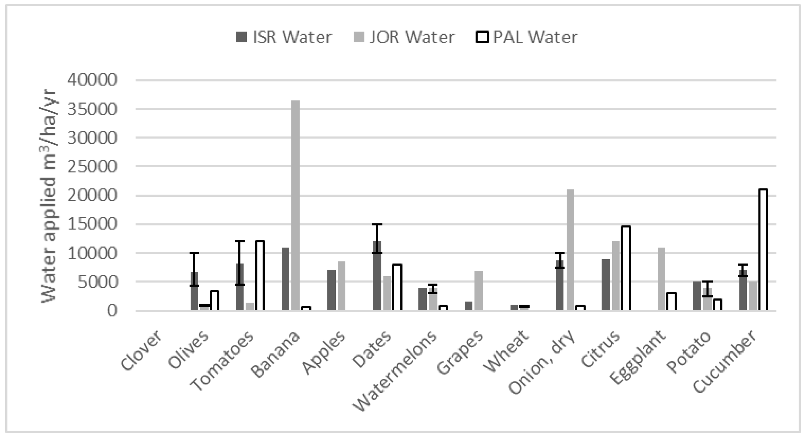 Land 07 00063 g007 550
