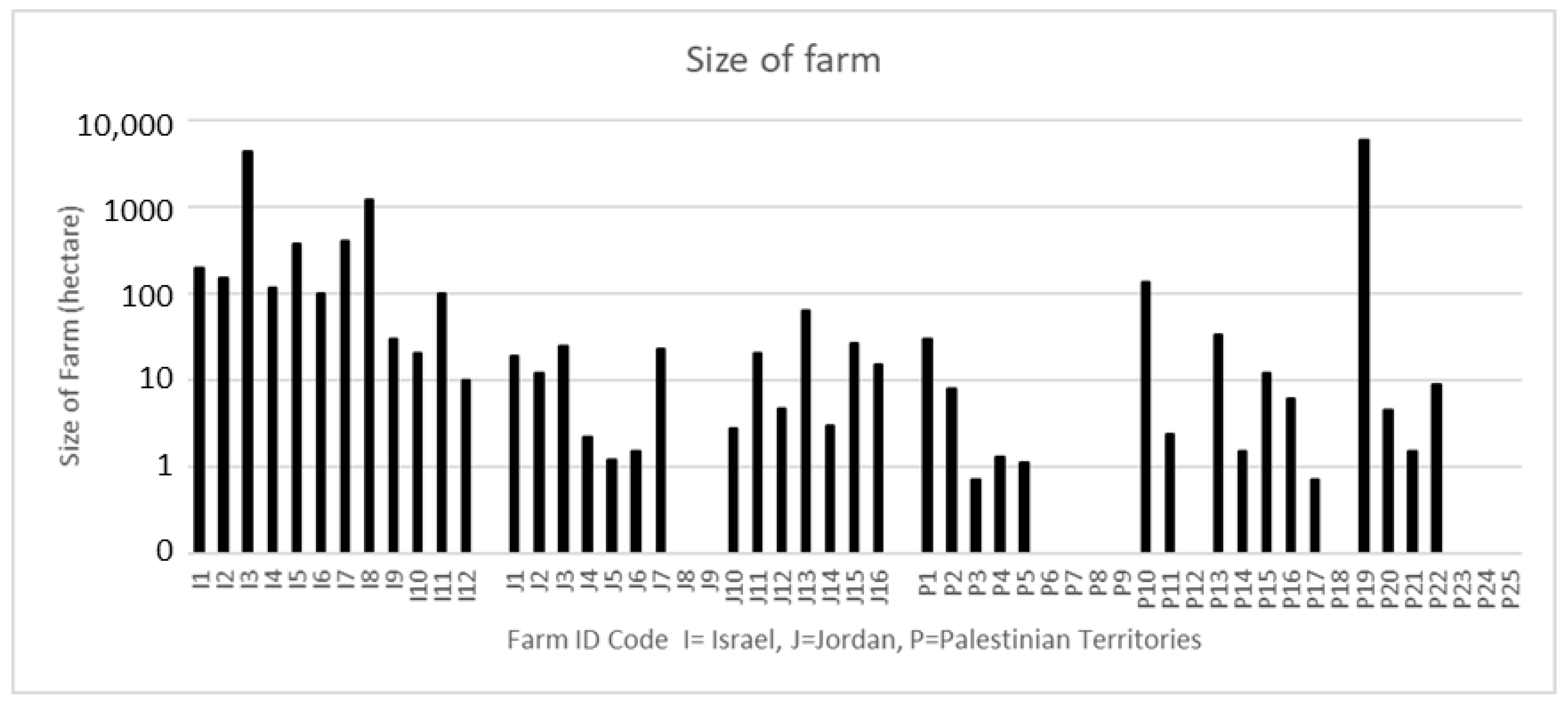 Land 07 00063 g008 550