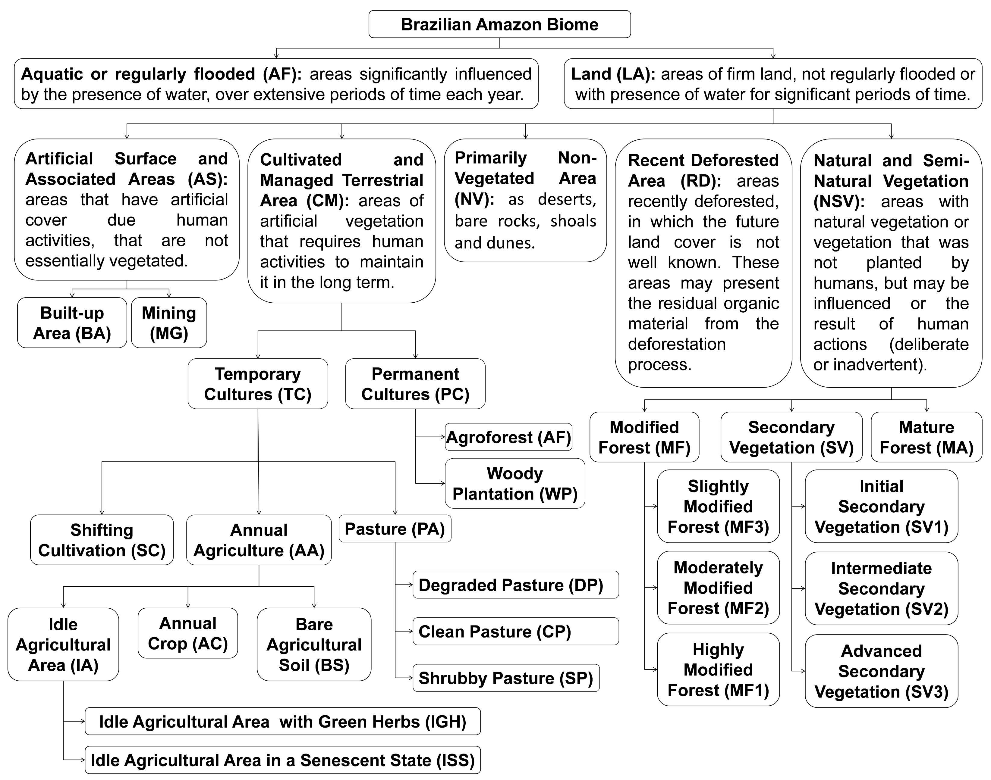 Land 07 00065 g003 Land 07 00065 g003